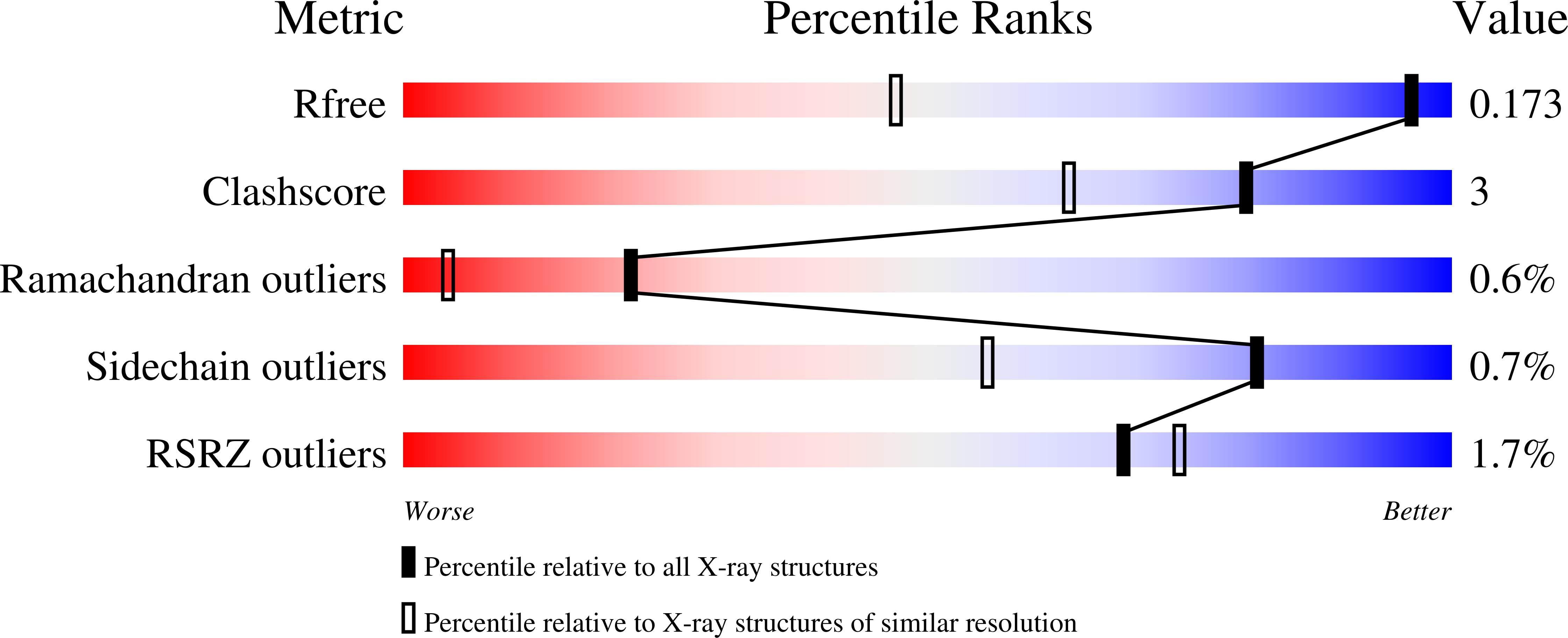 9FS2 validation report
