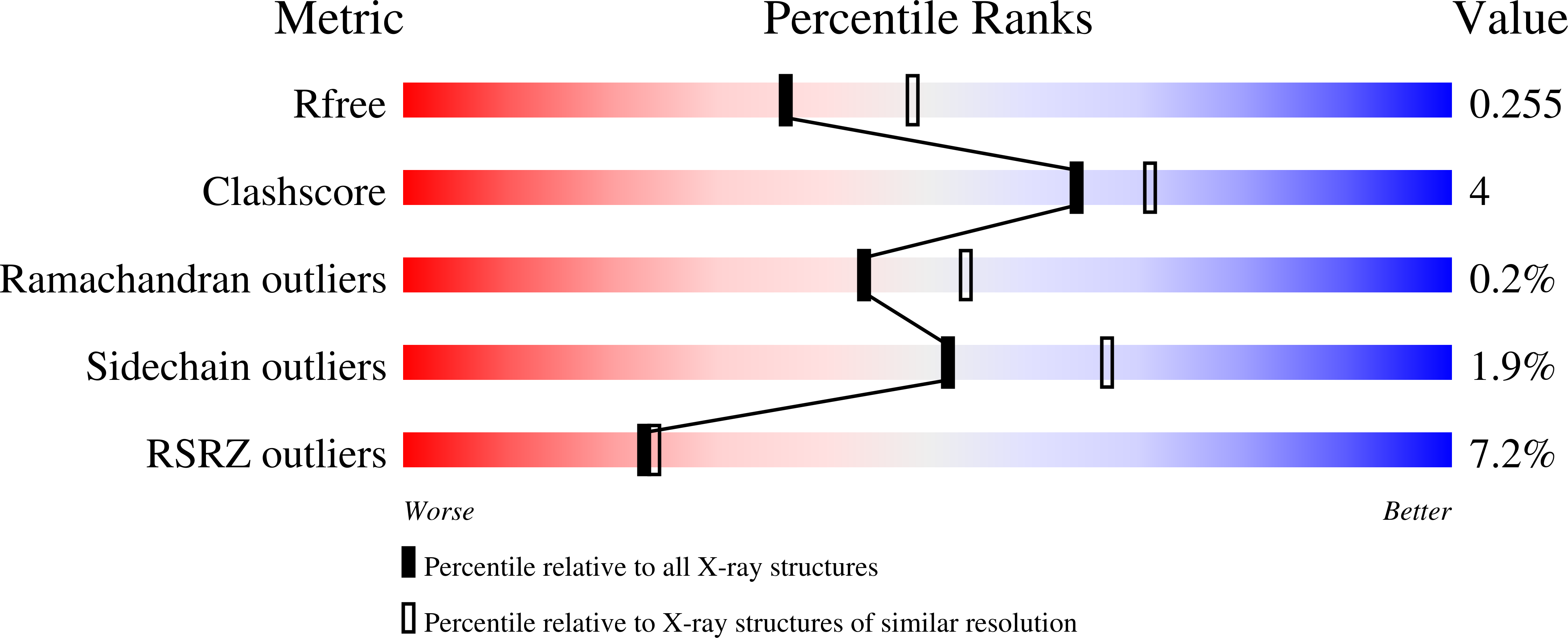 9FSC validation report
