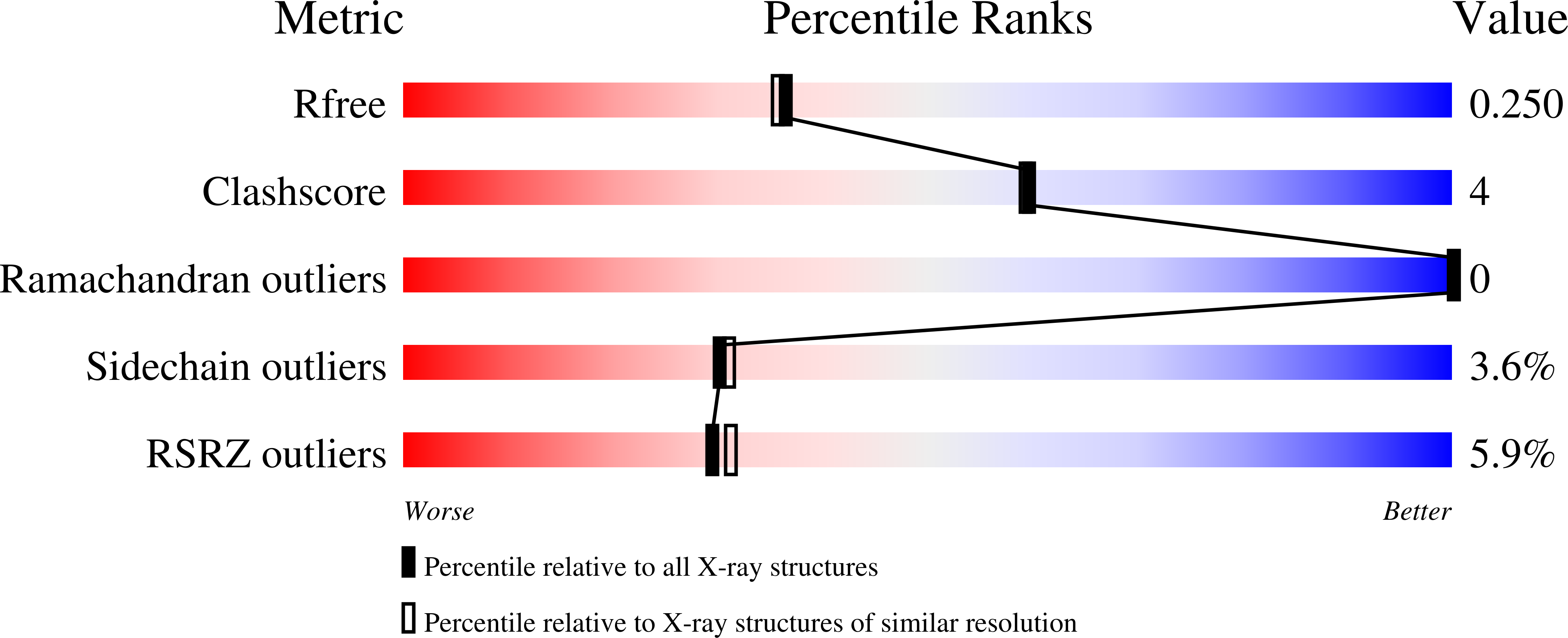 9FSH validation report