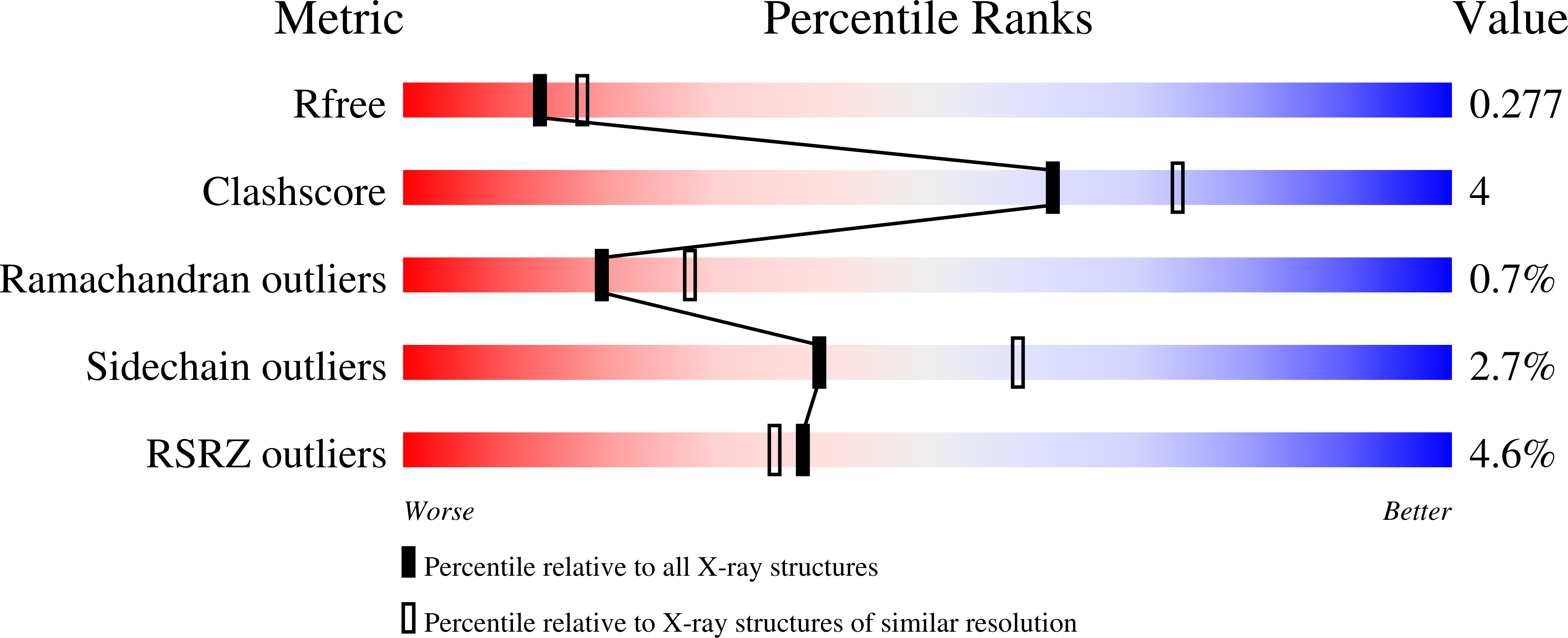 9FSL validation report