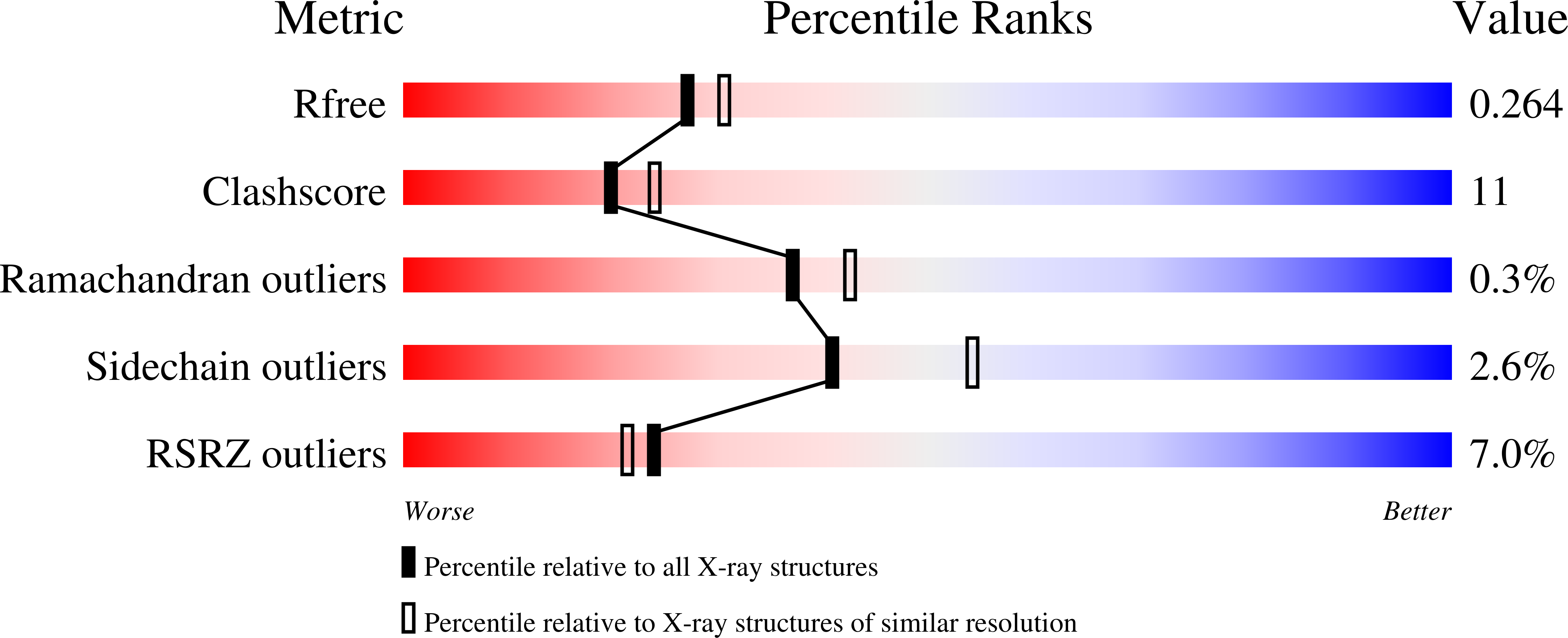 9FT5 validation report