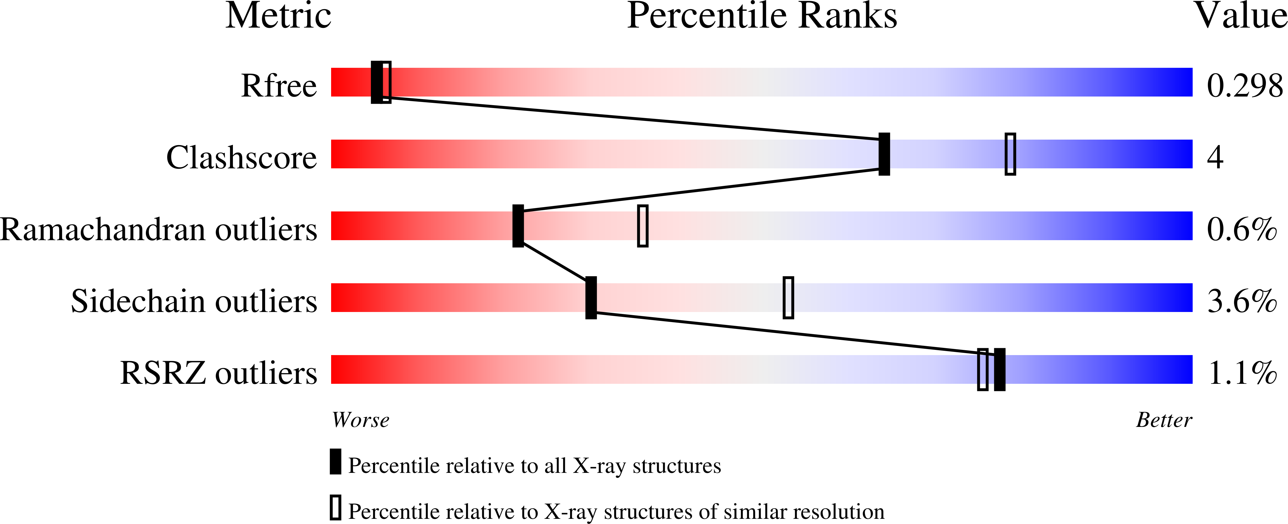 9FTQ validation report