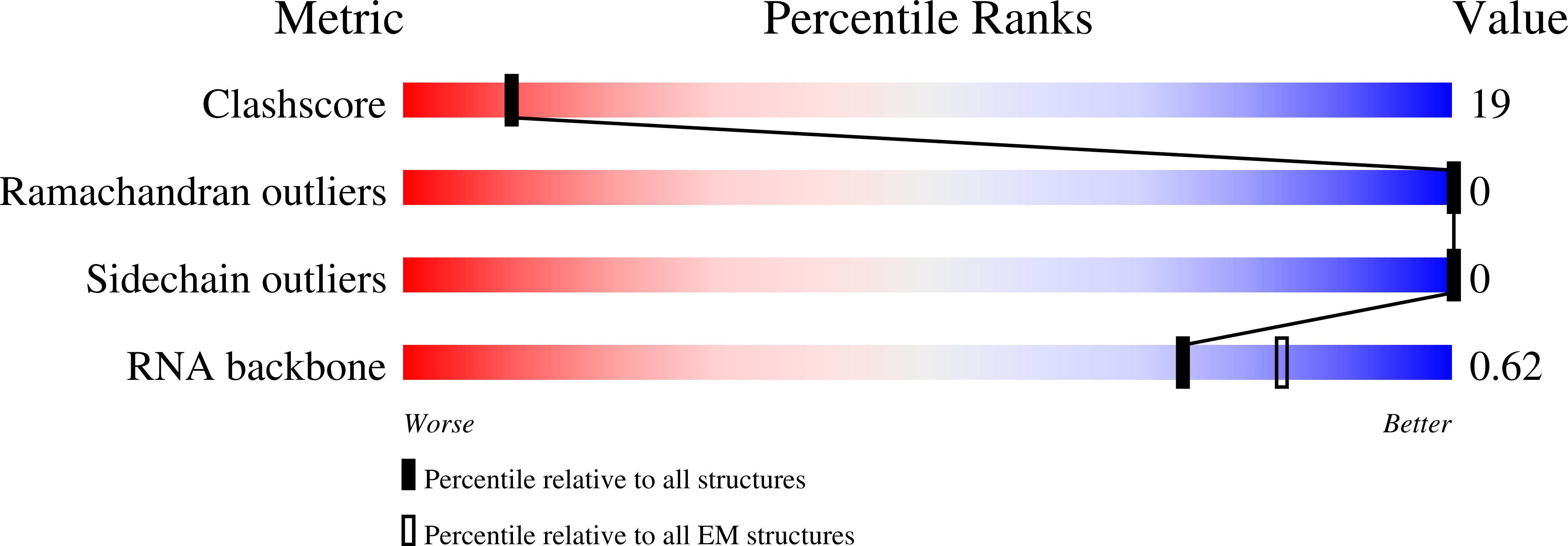 9FVD validation report