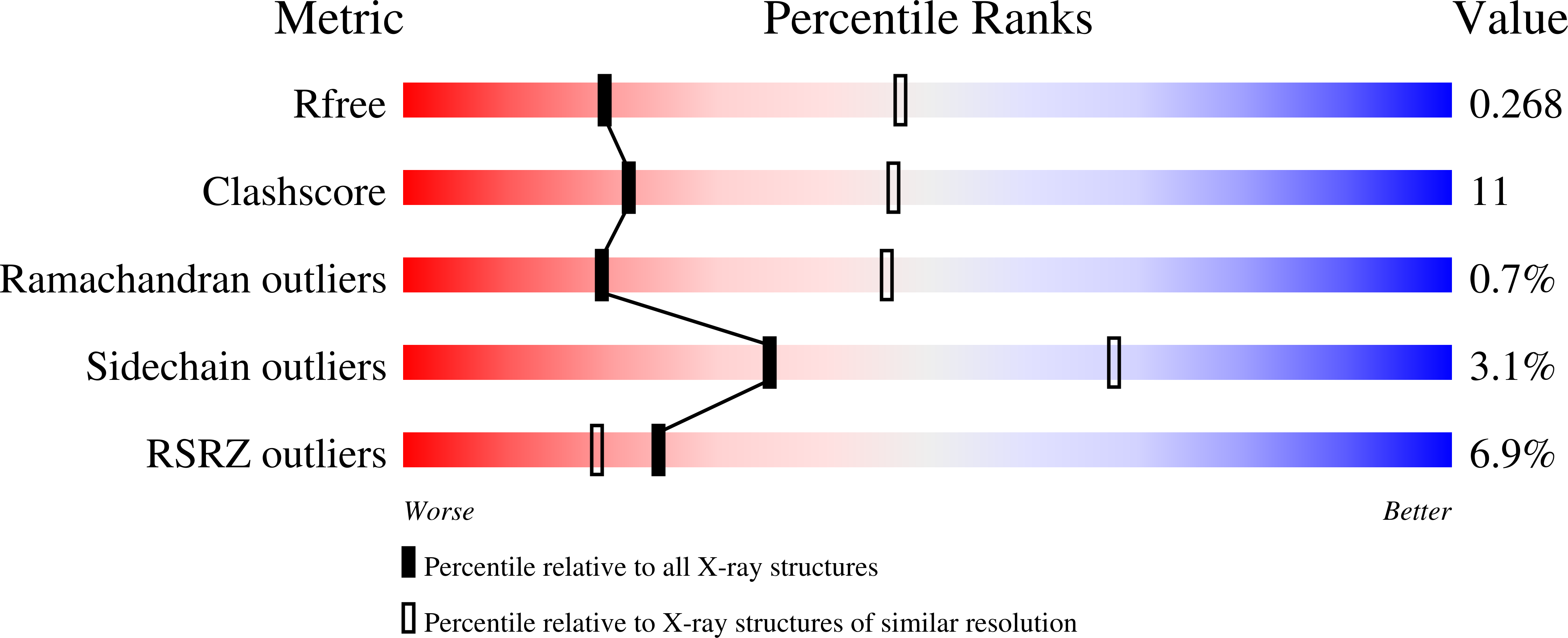 9FVE validation report