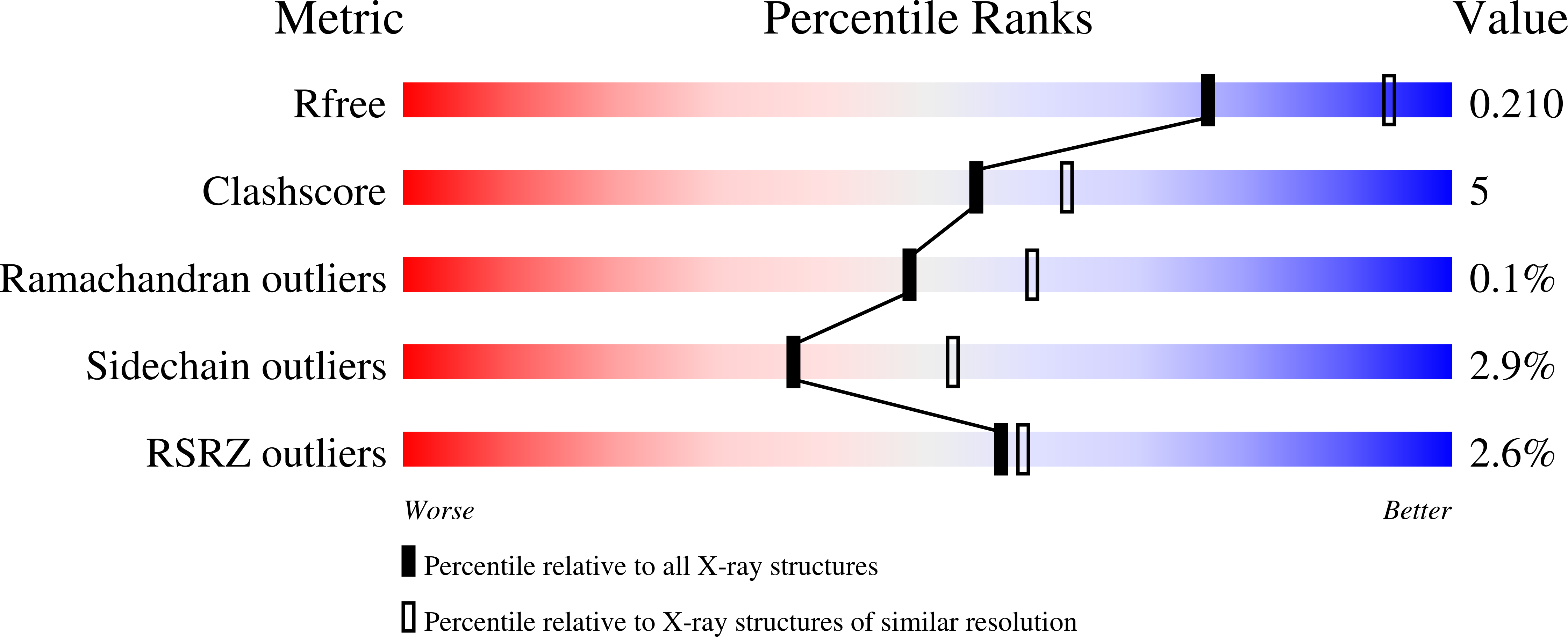 9FVF validation report