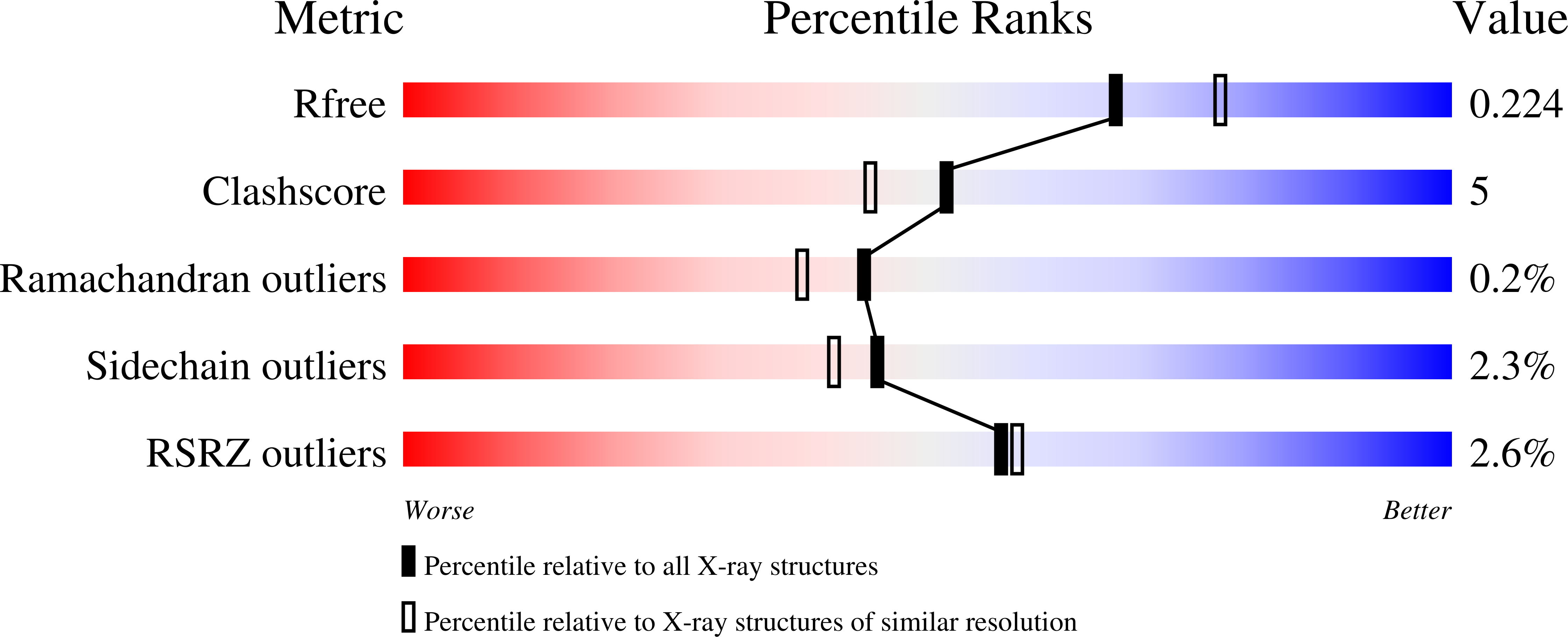 9FVQ validation report