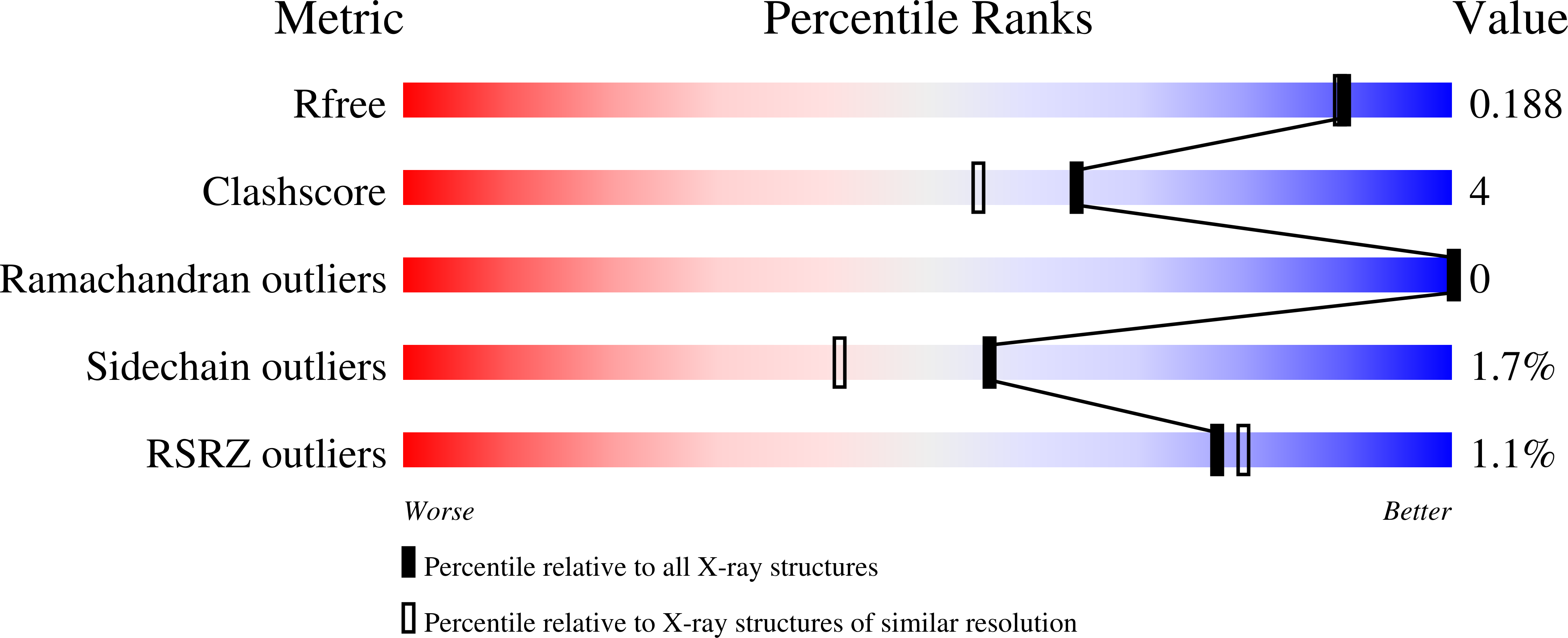 9FVU validation report