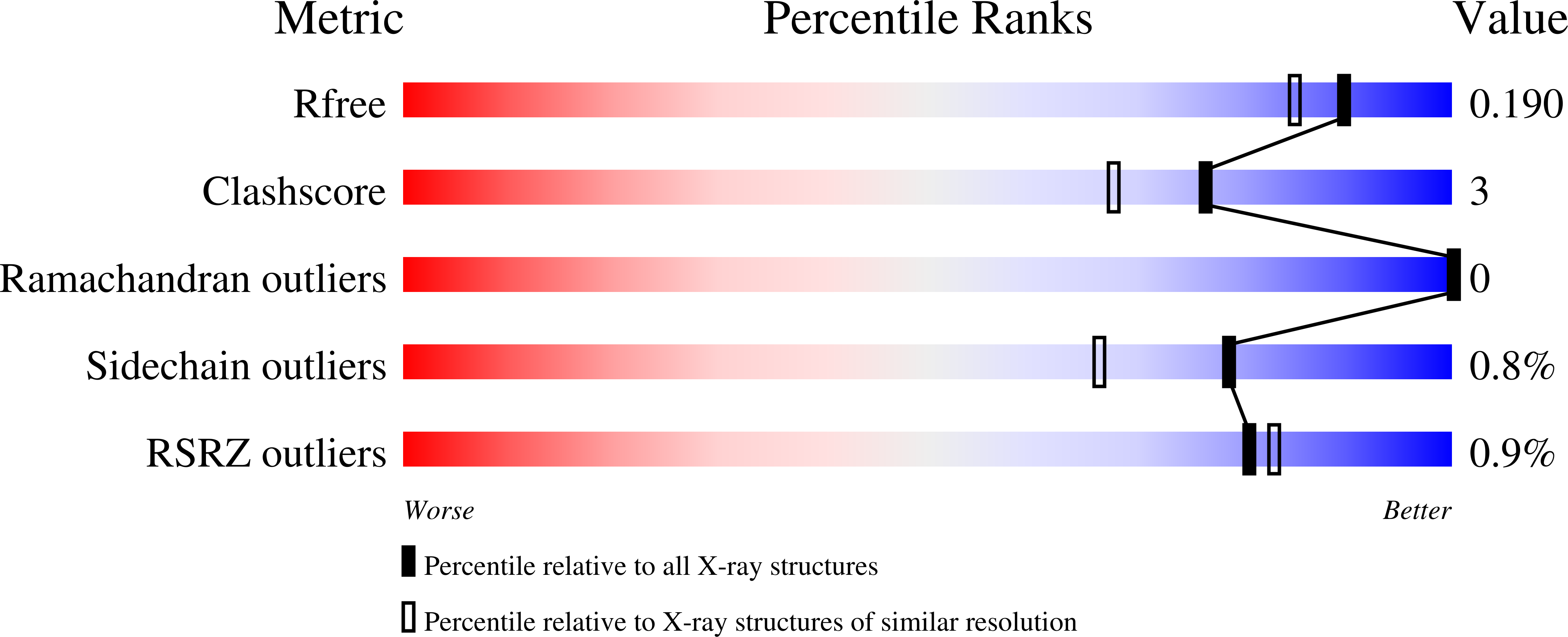 9FVV validation report
