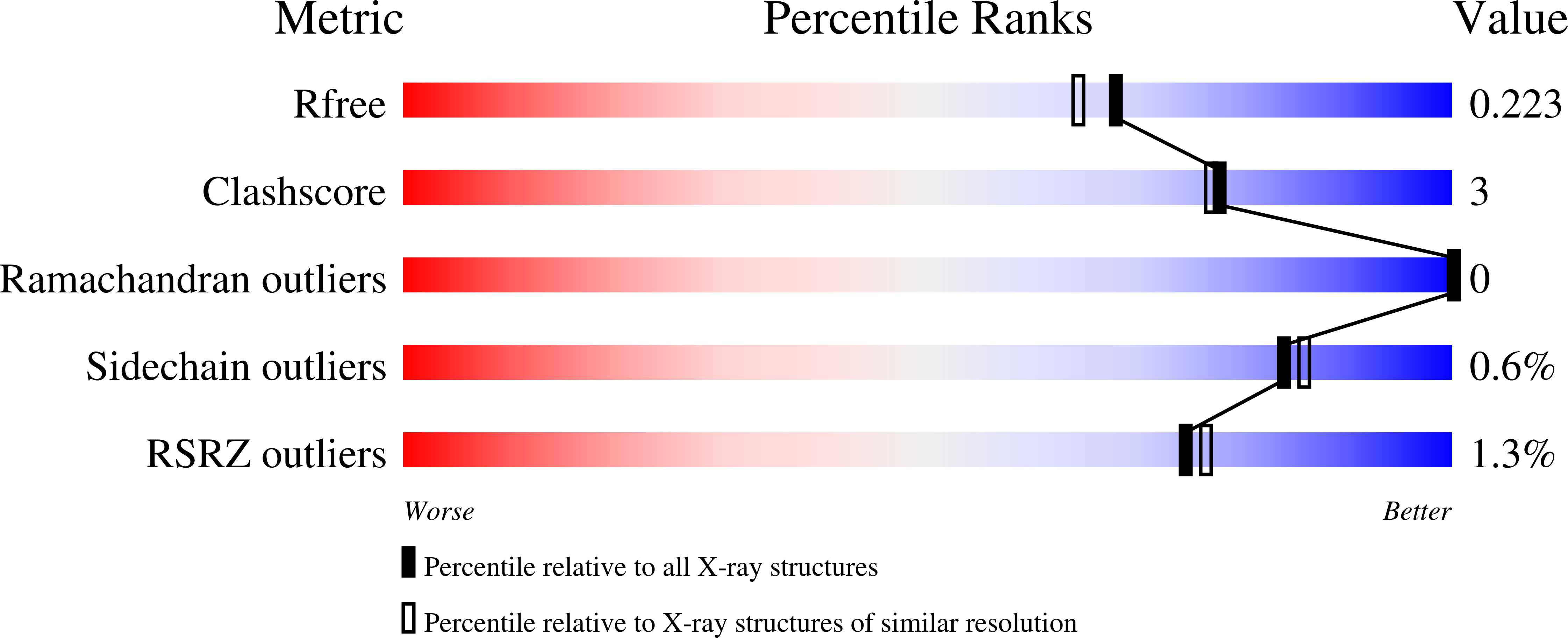 9FVW validation report
