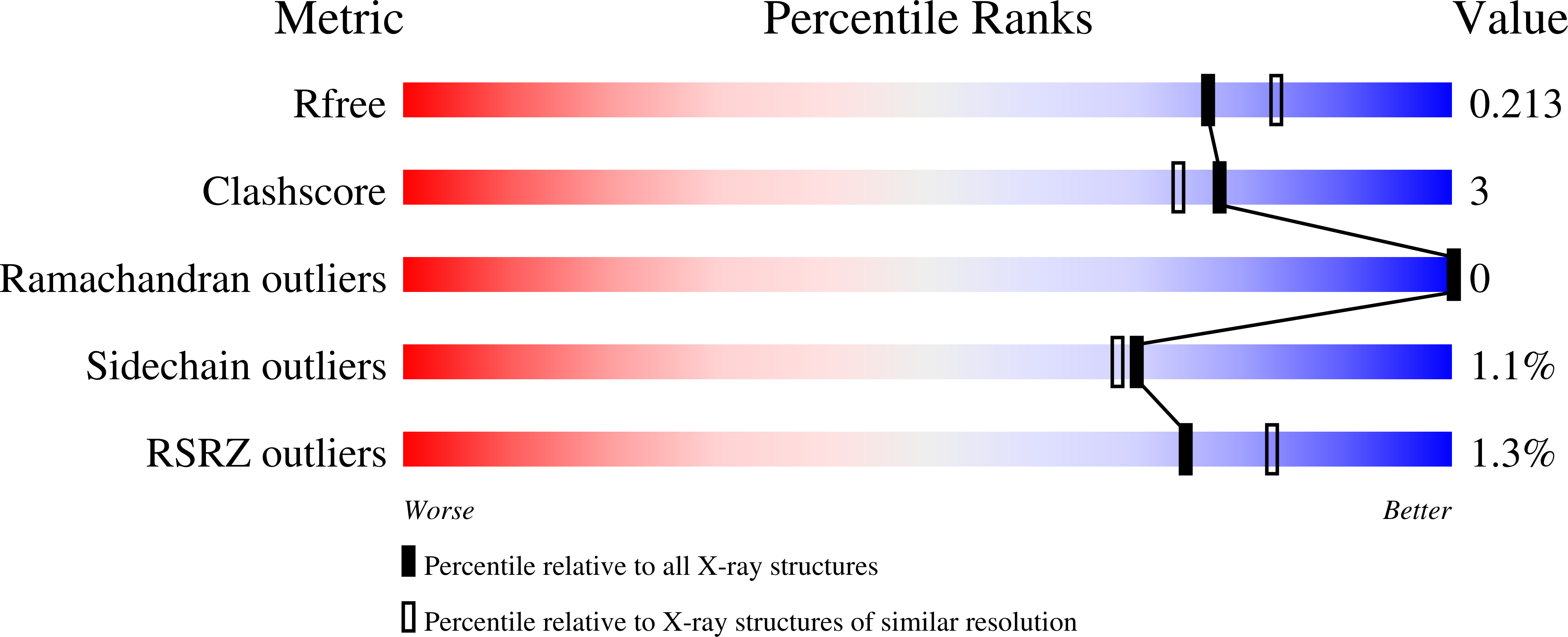 9FVZ validation report