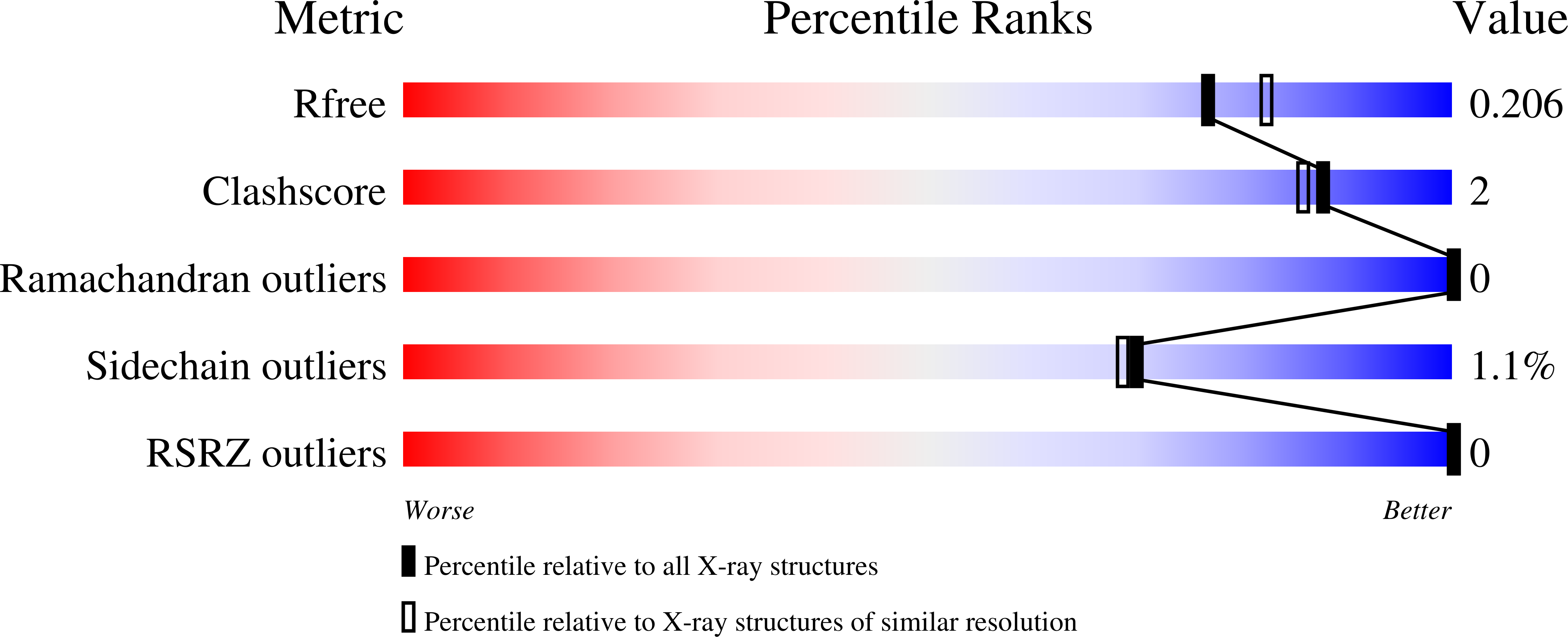 9FW0 validation report