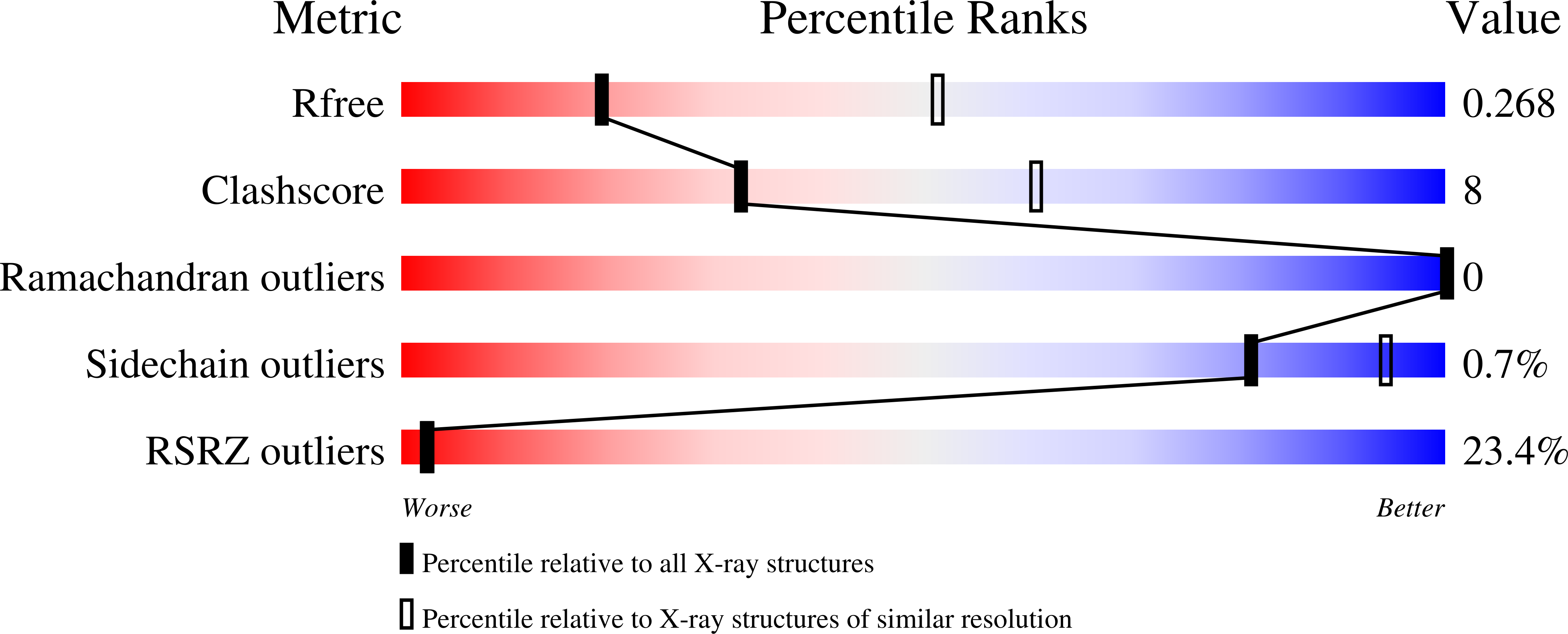 9FW5 validation report