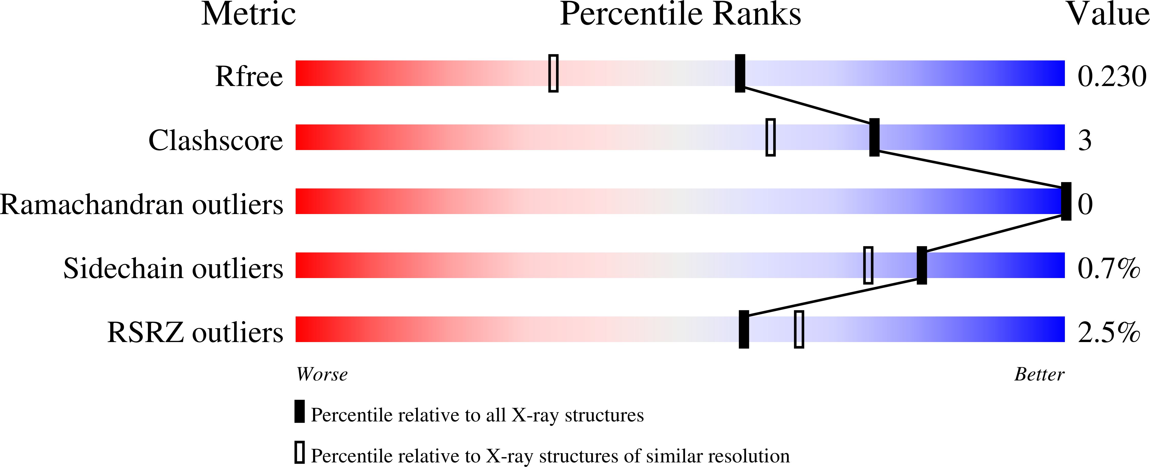 9FWA validation report