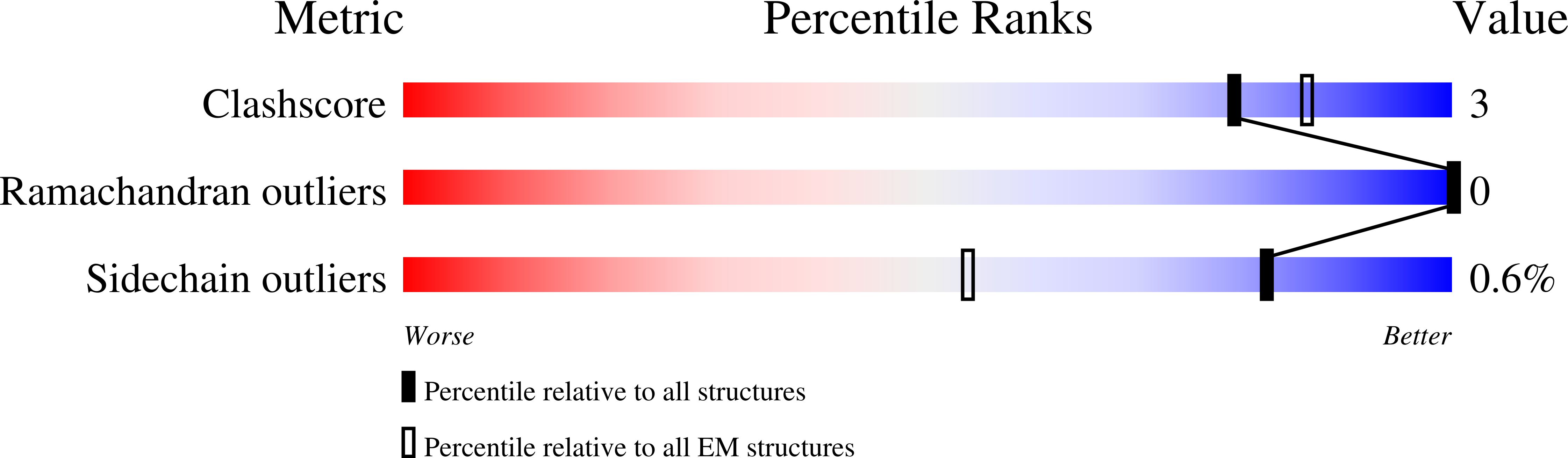 9FWE validation report
