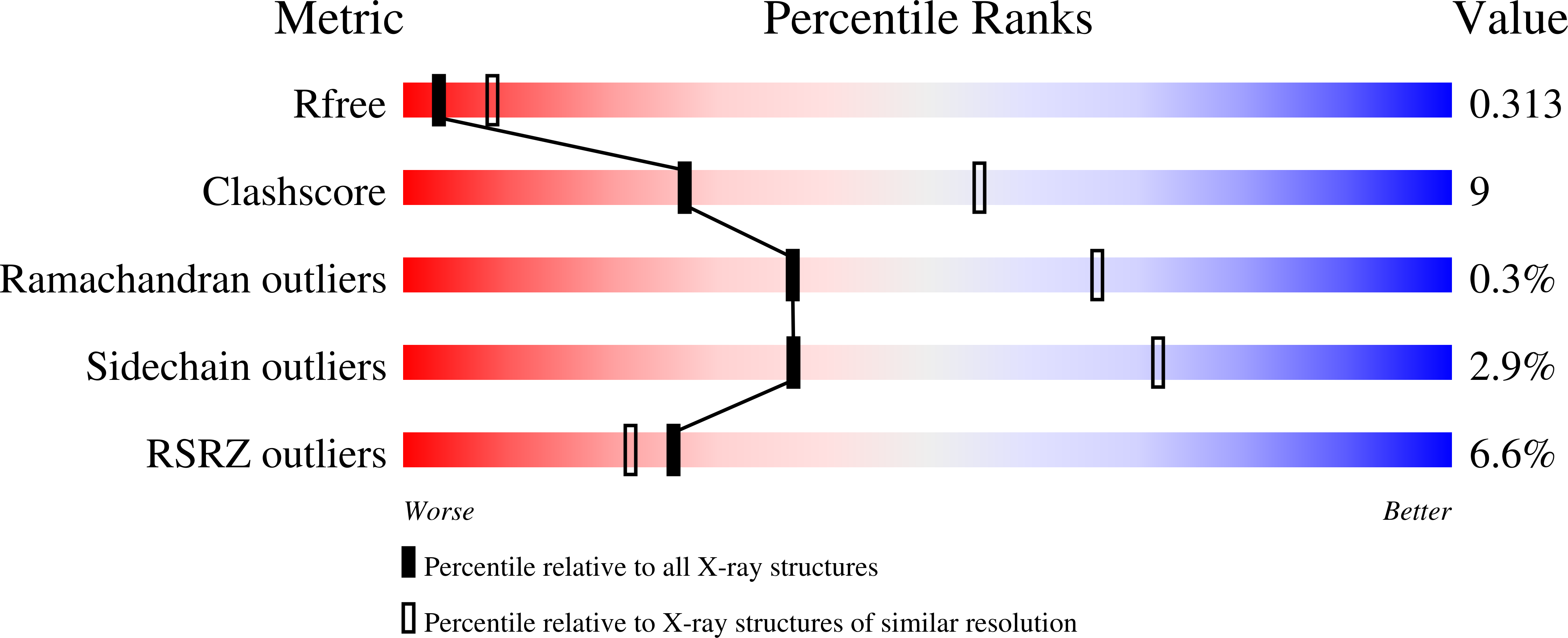 9FWY validation report