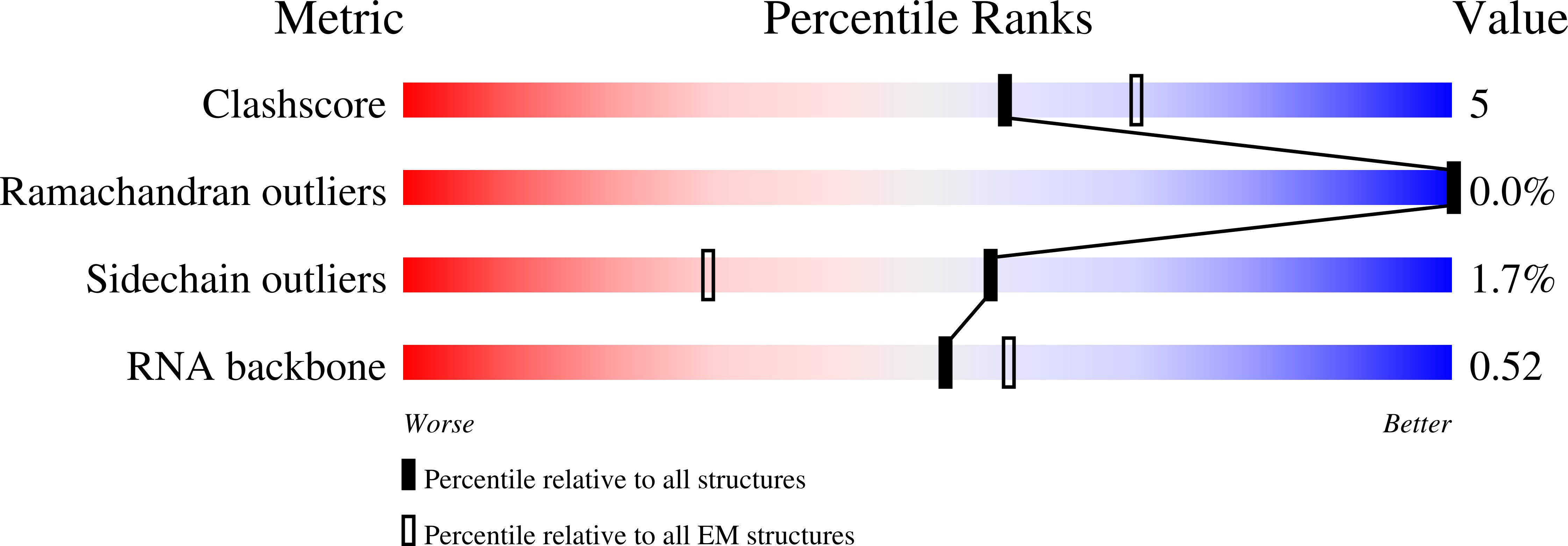 9FXO validation report