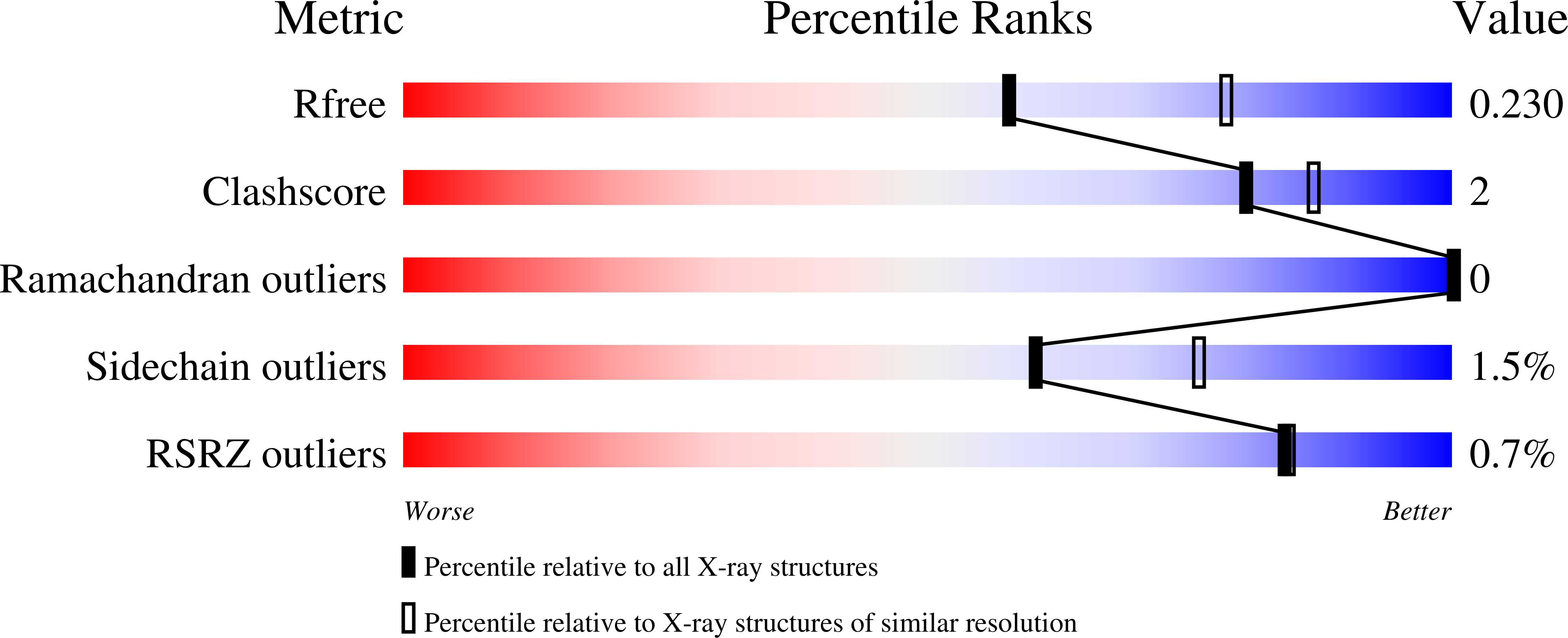 9FXR validation report