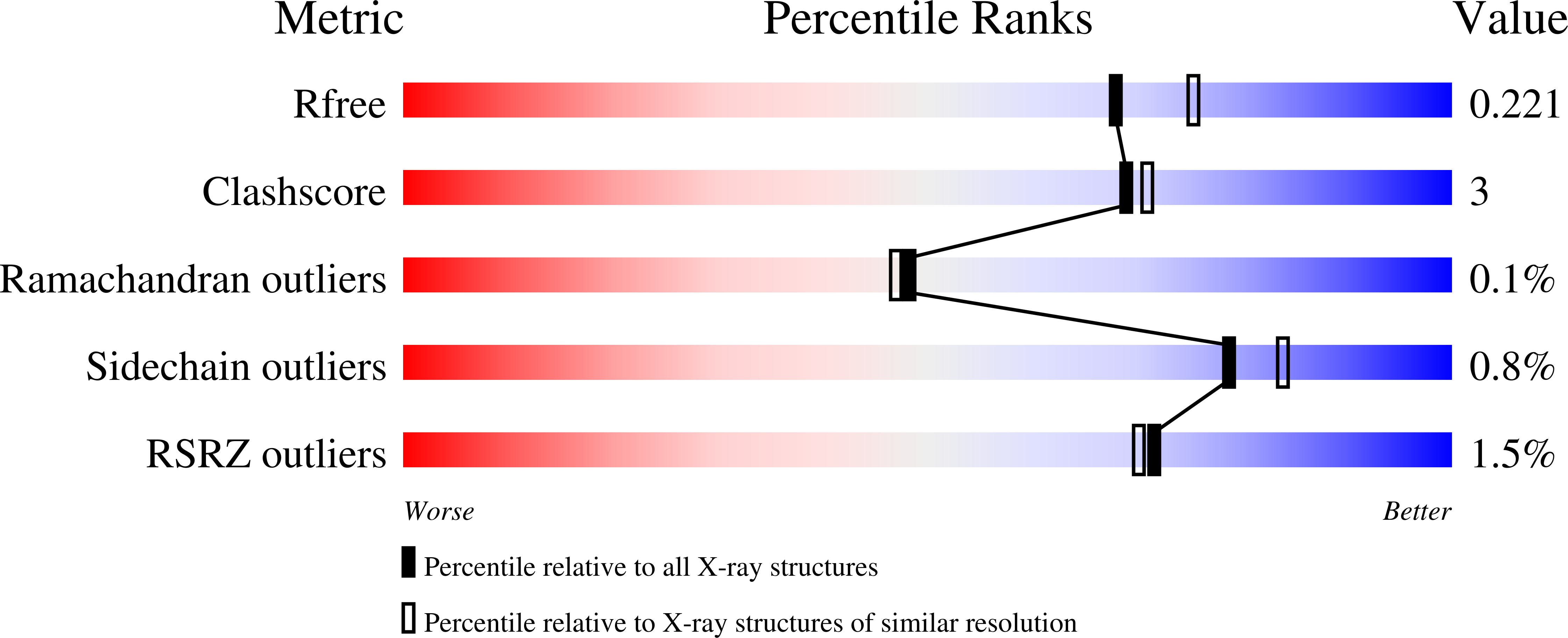 9FXY validation report