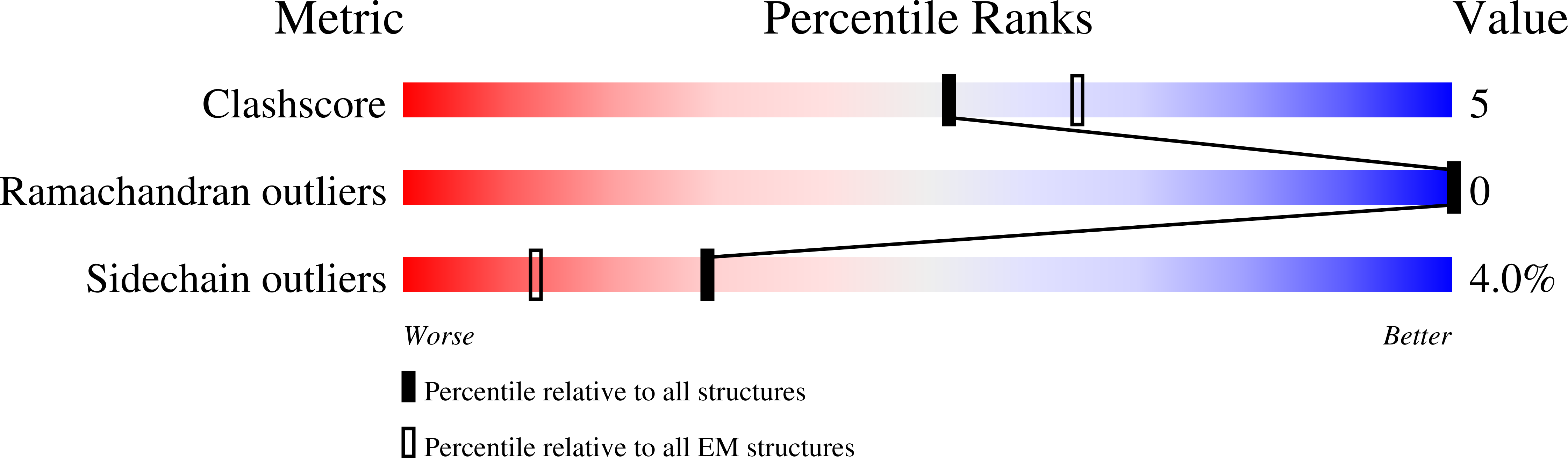 9FY6 validation report