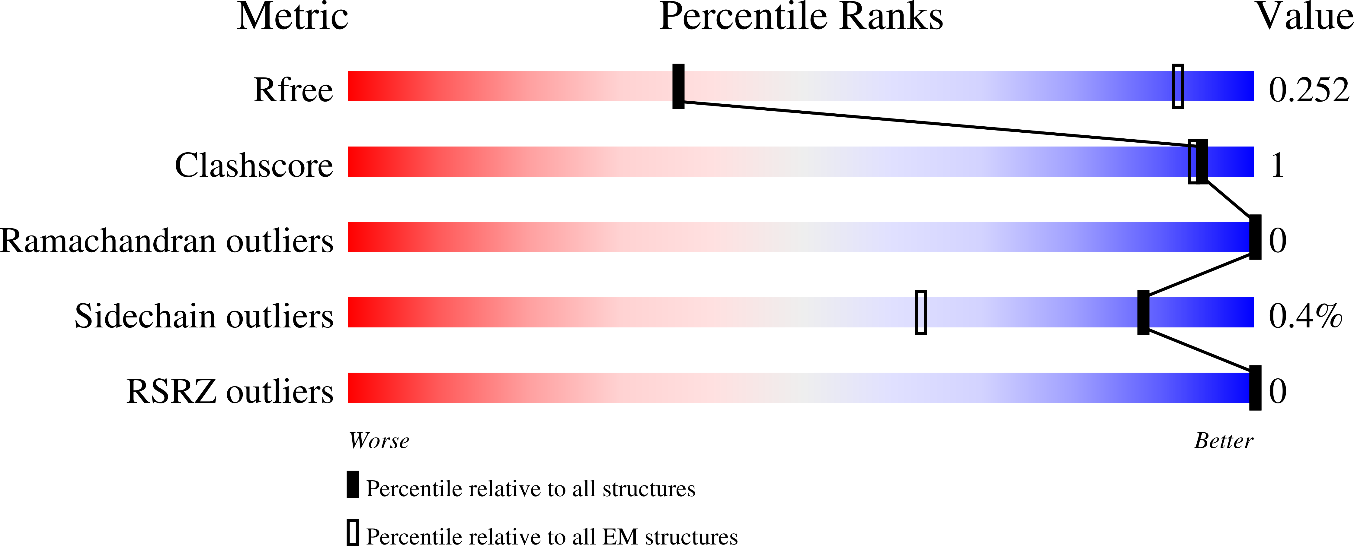 9FY7 validation report