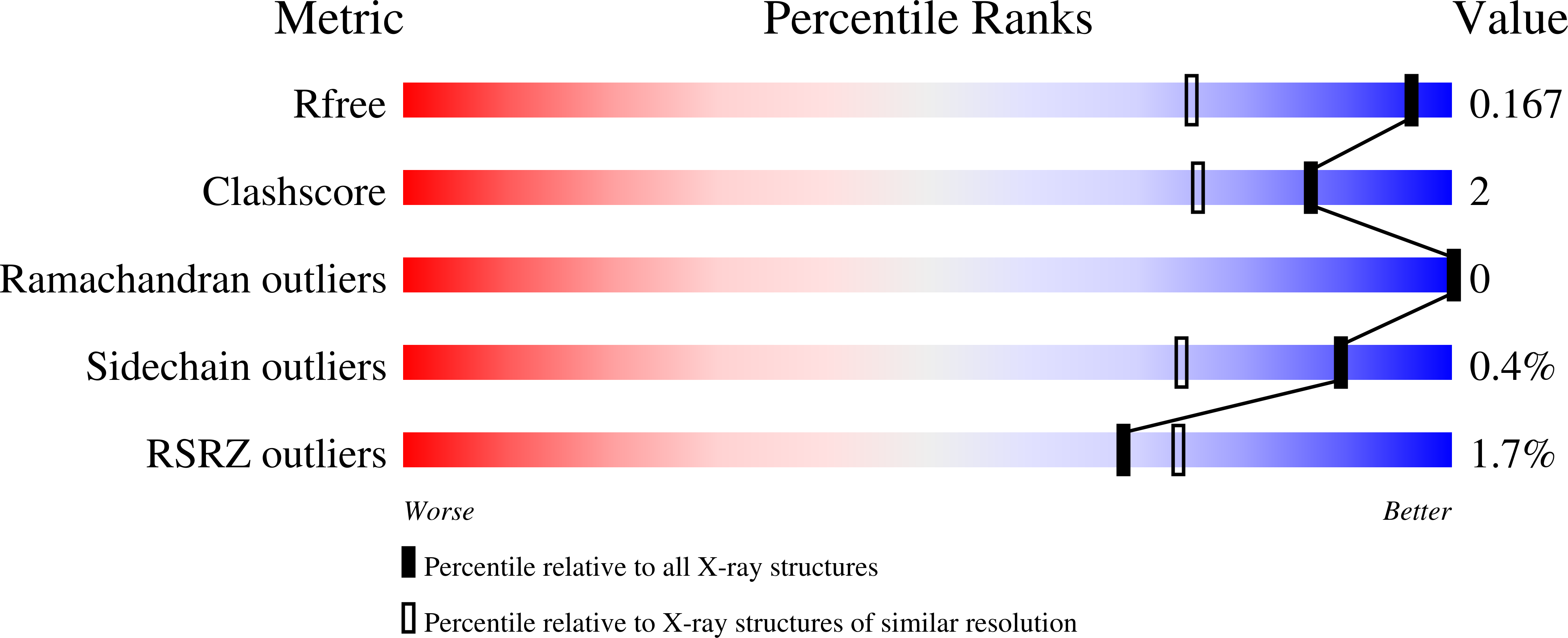 9FYS validation report