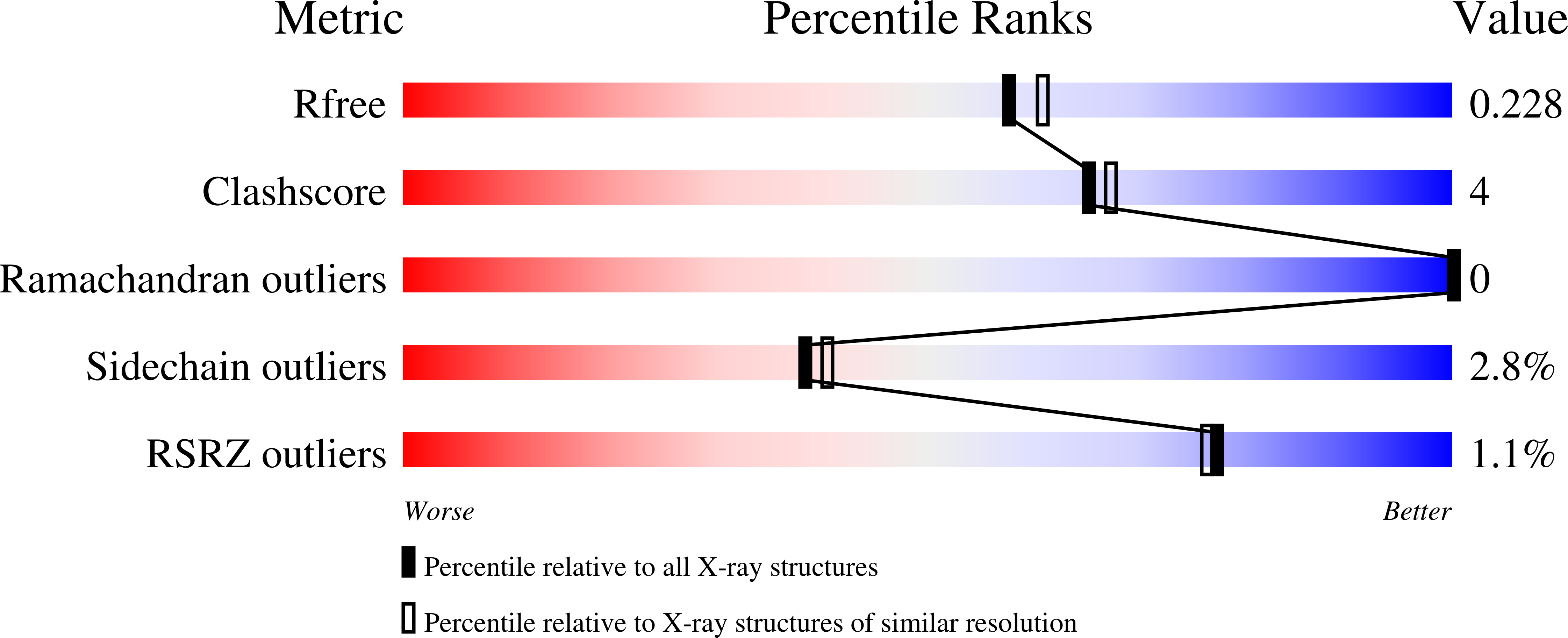 9FZ1 validation report