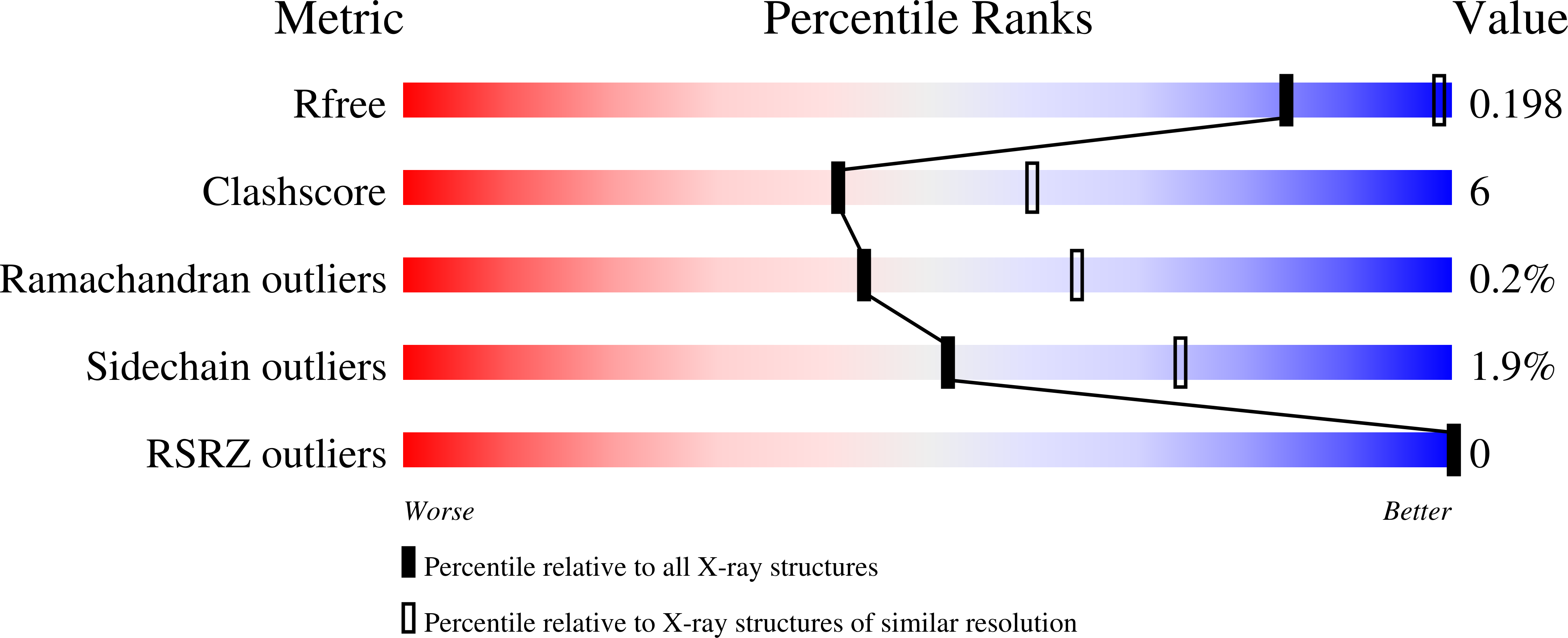 9FZ6 validation report