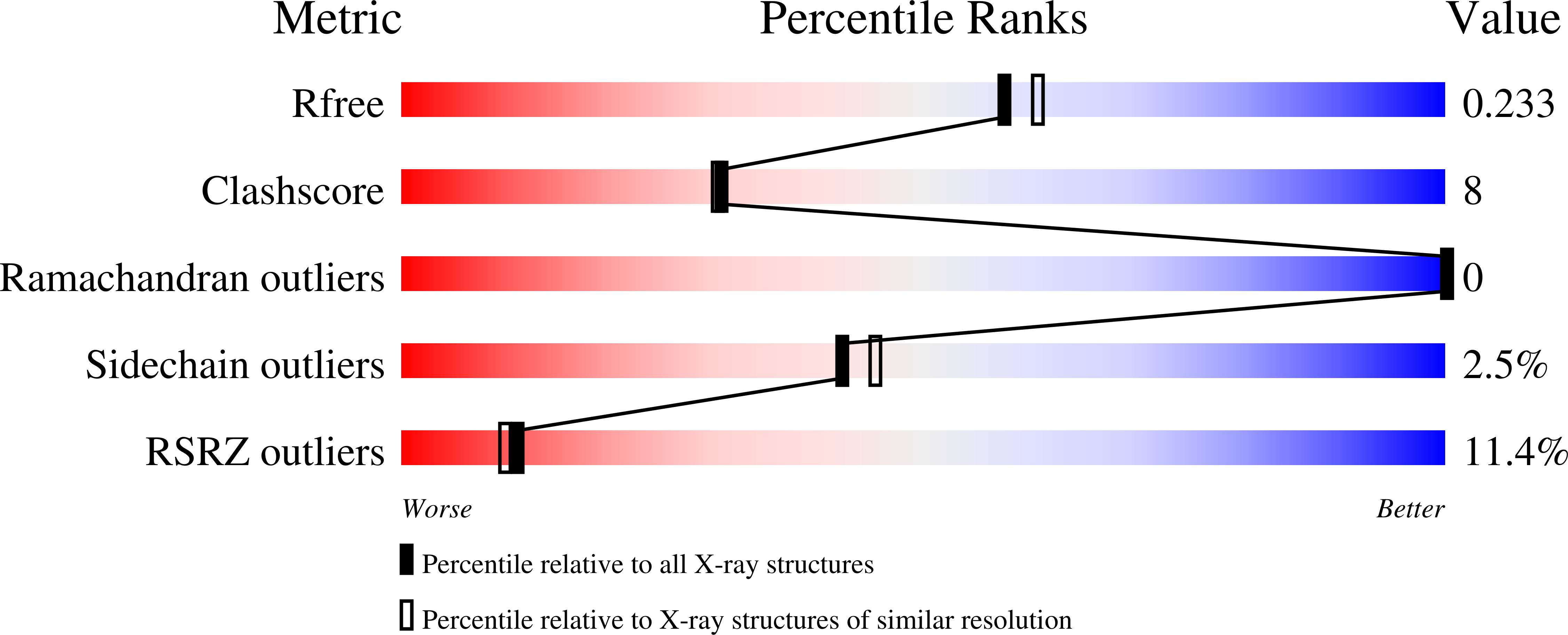 9FZR validation report