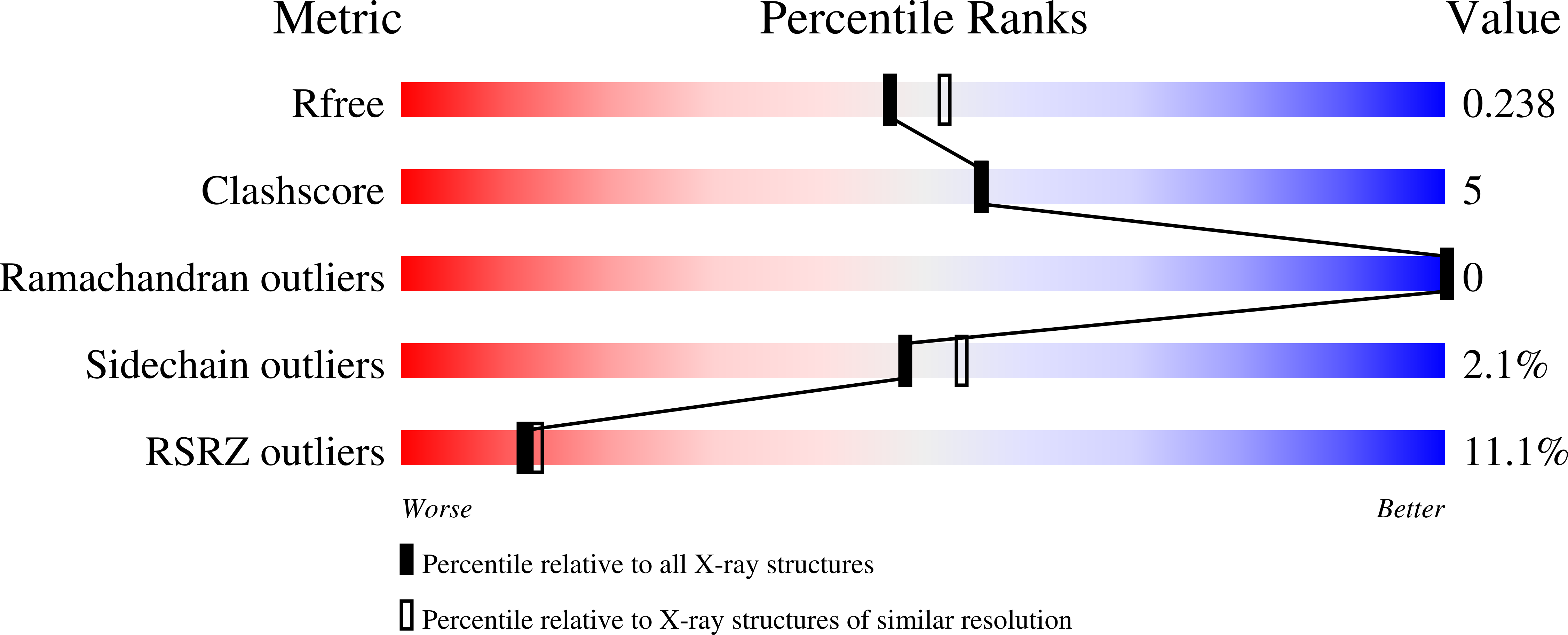 9FZS validation report