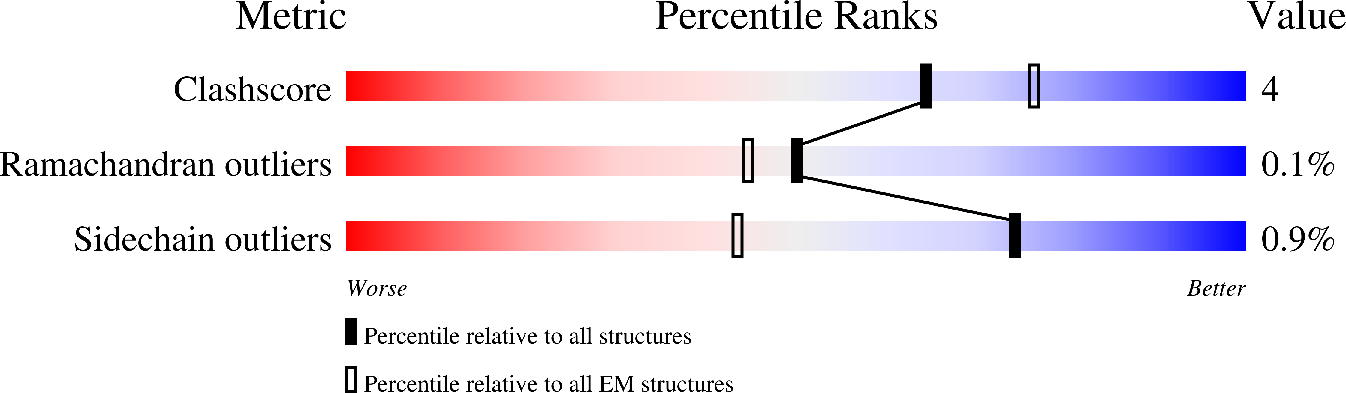 9FZY validation report