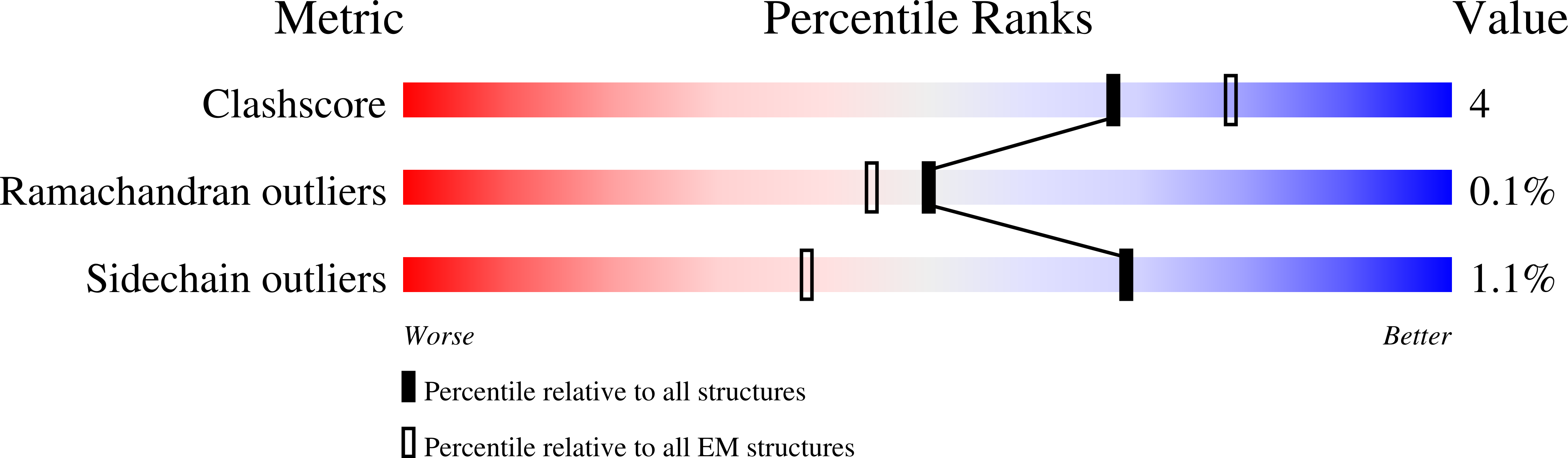 9FZZ validation report