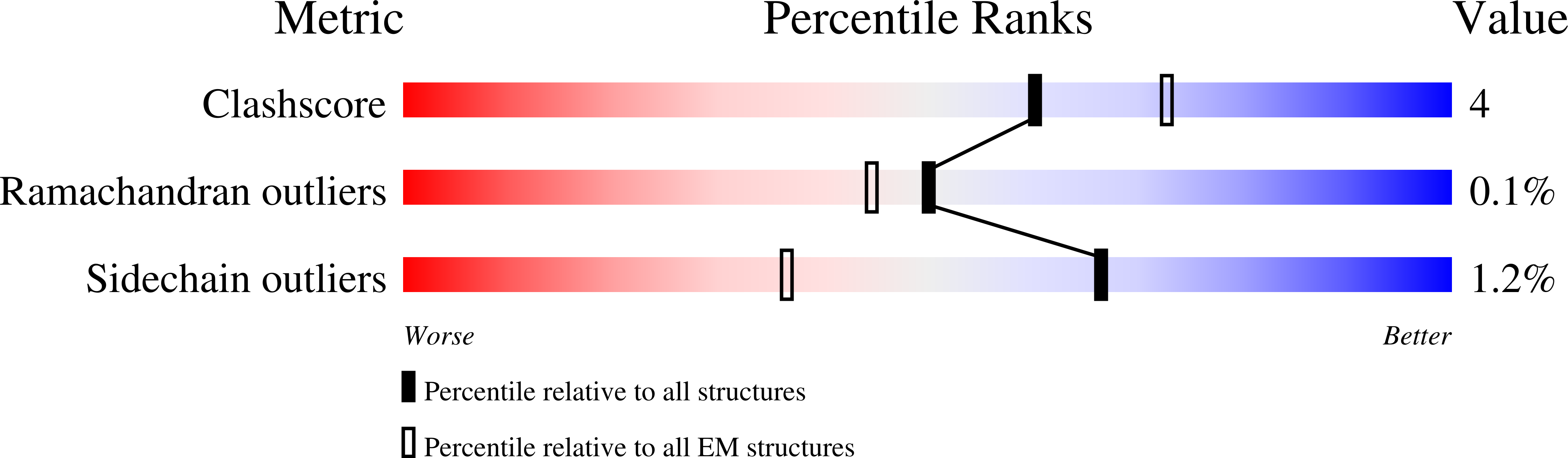 9G02 validation report