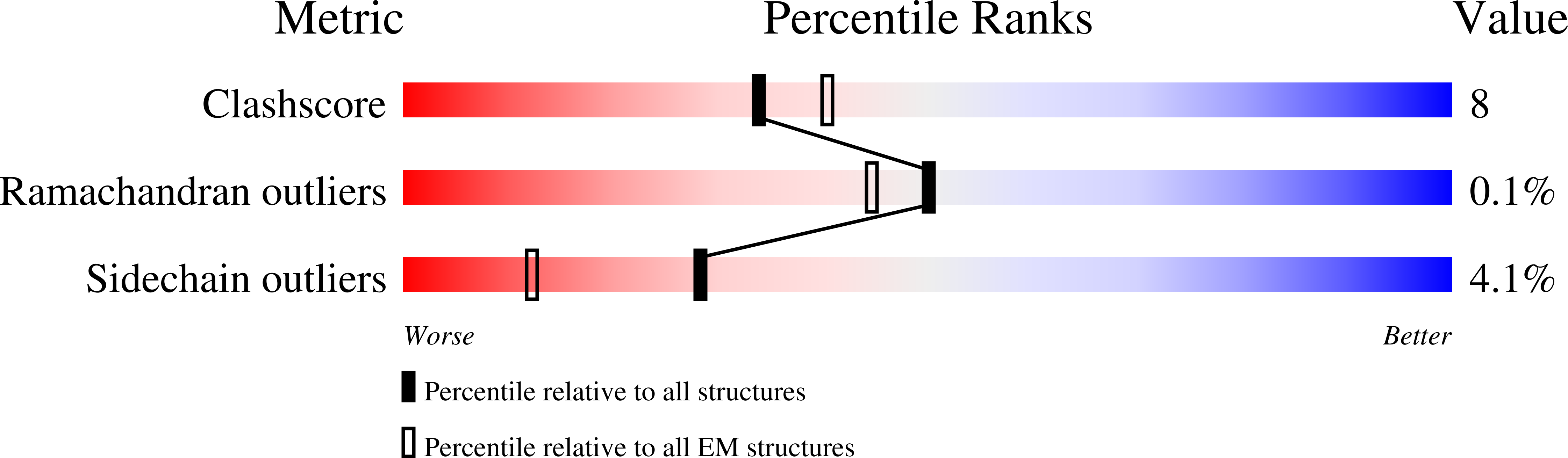 9G08 validation report