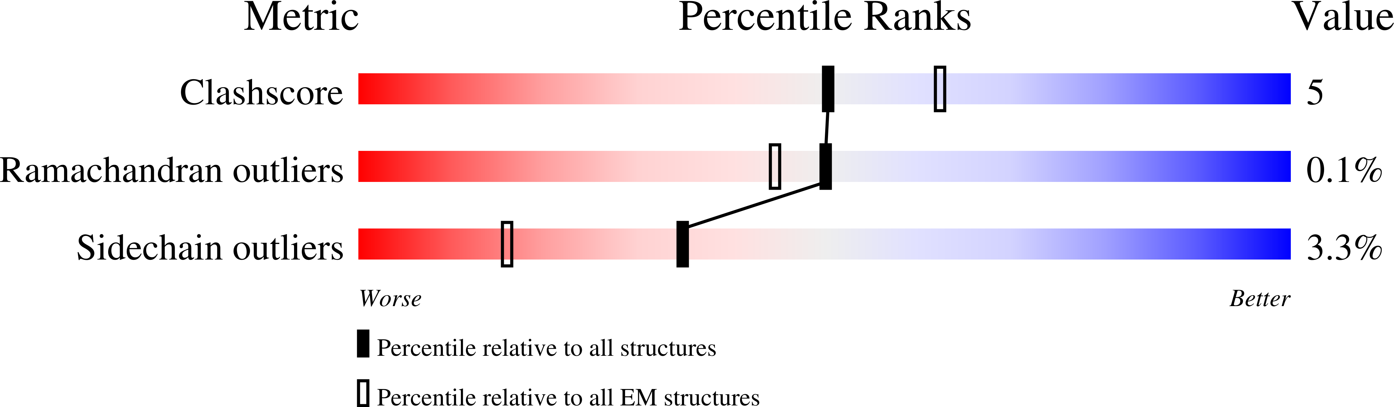 9G09 validation report