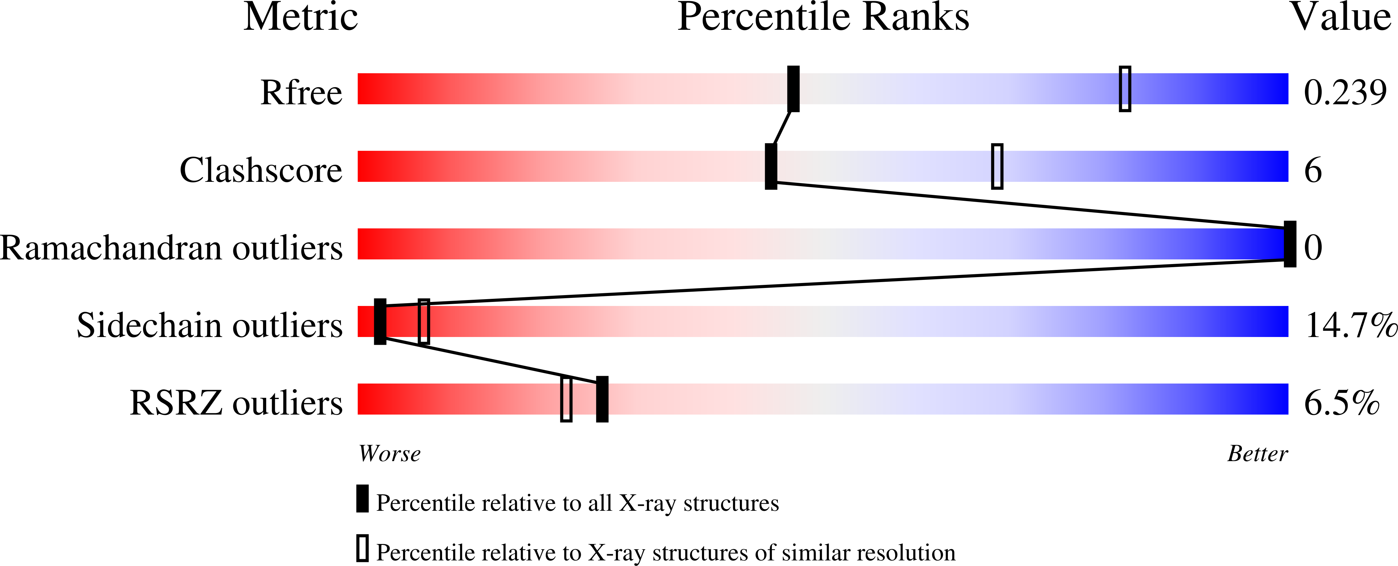 9G0V validation report