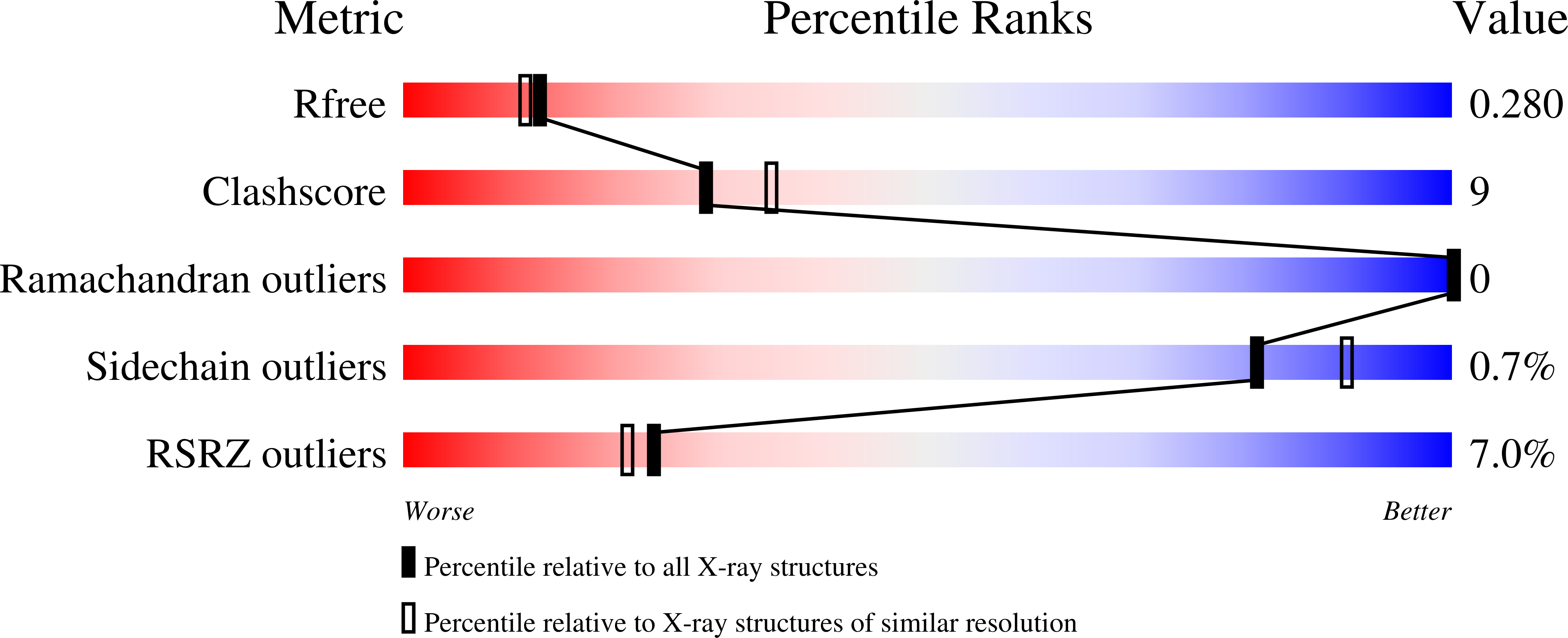 9G12 validation report