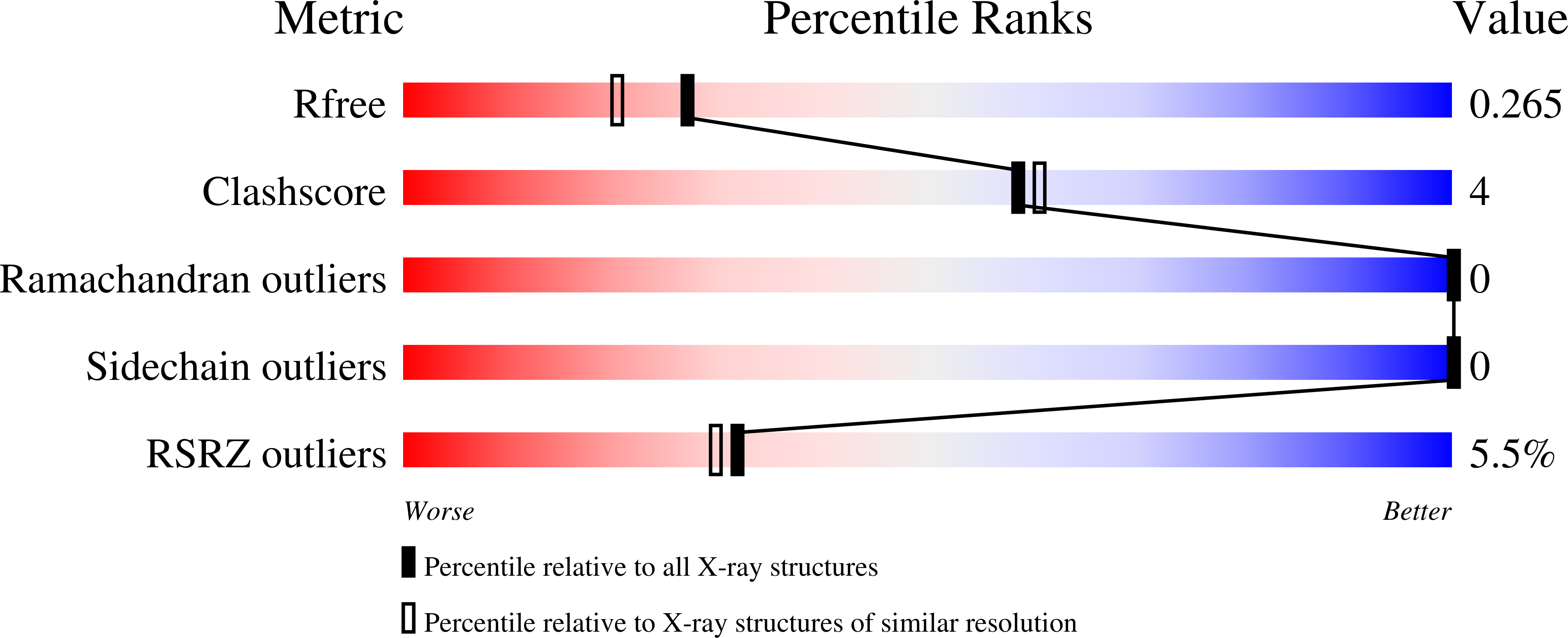 9G15 validation report
