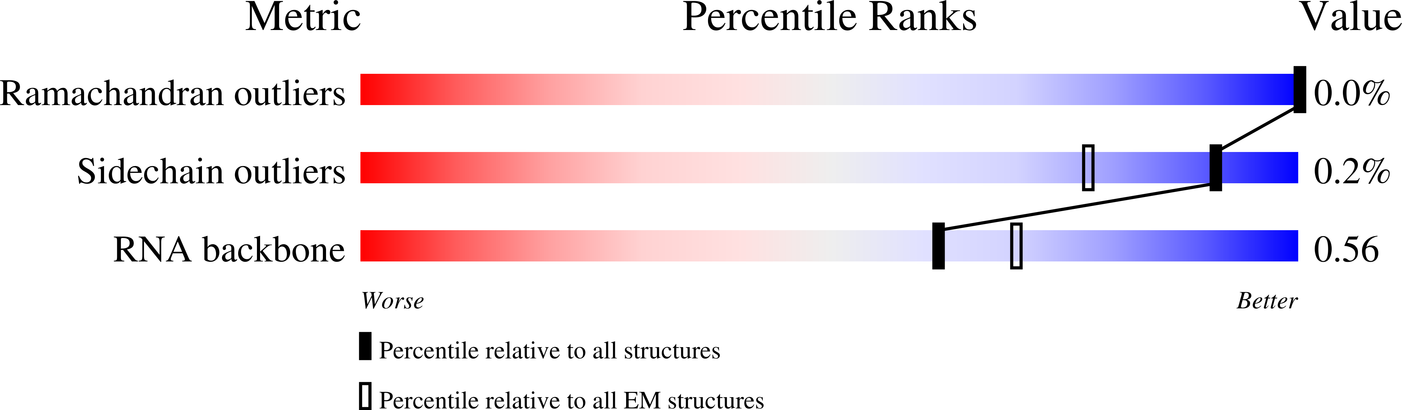 9G1Z validation report