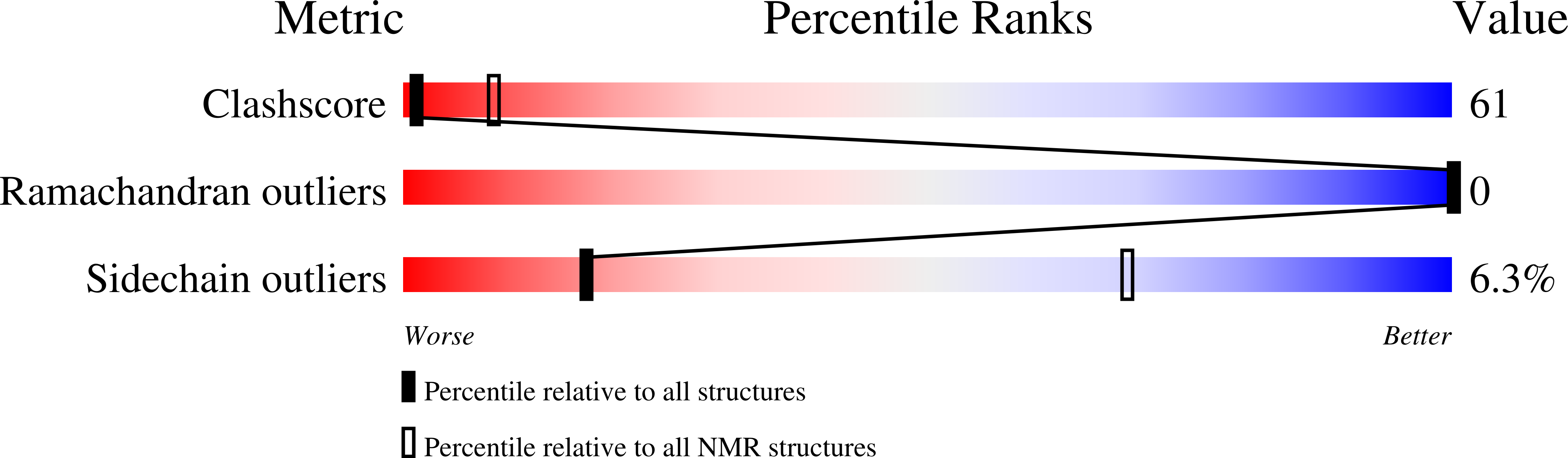 9G22 validation report
