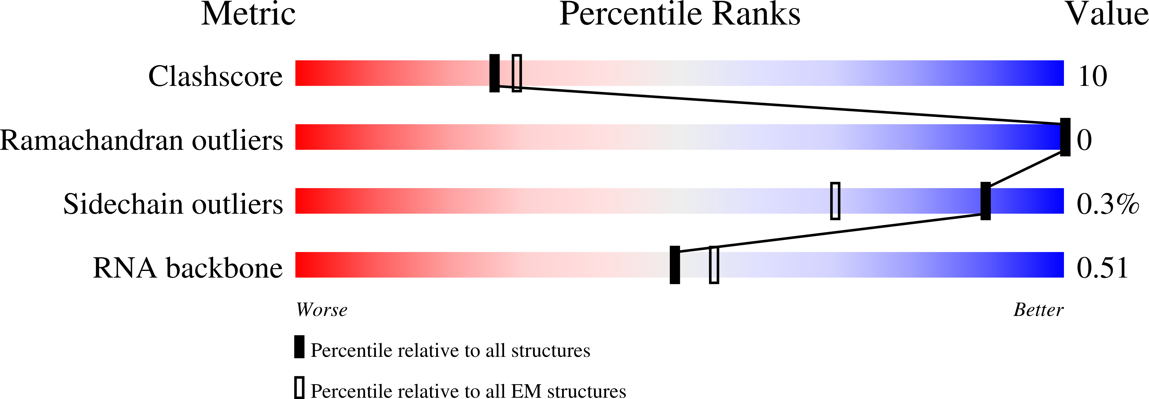 9G23 validation report
