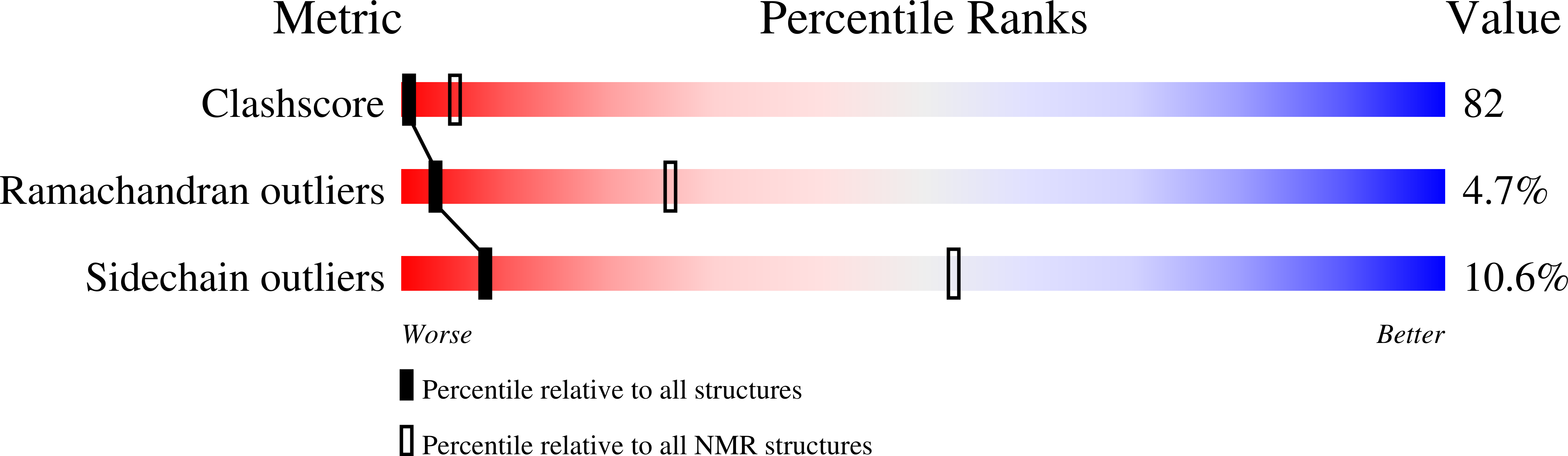 9G2N validation report