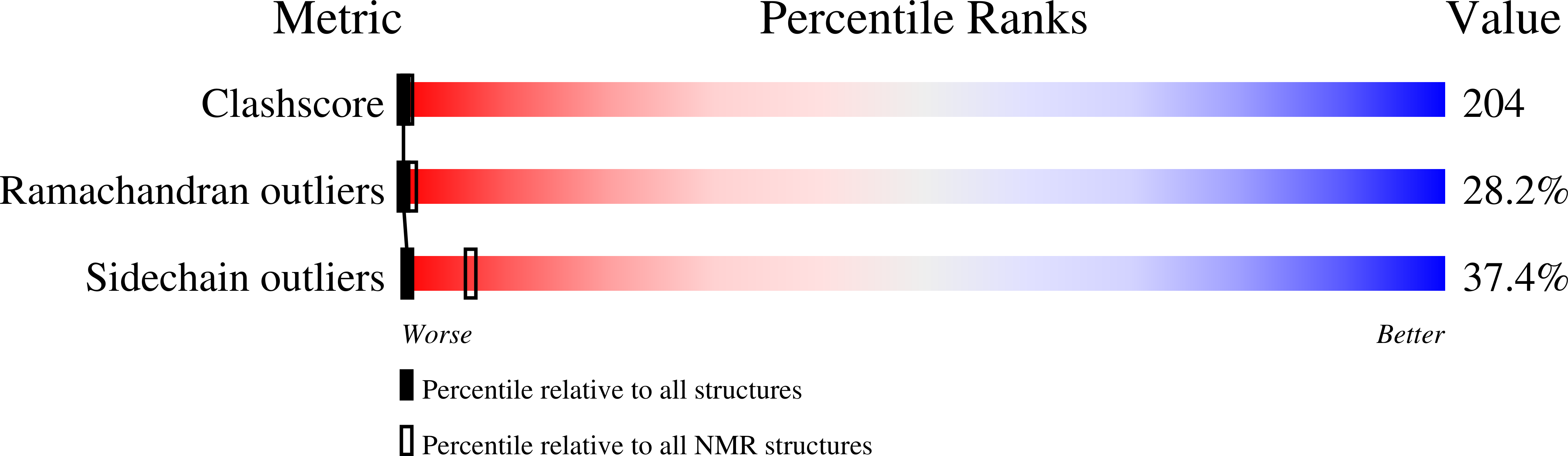 9G32 validation report