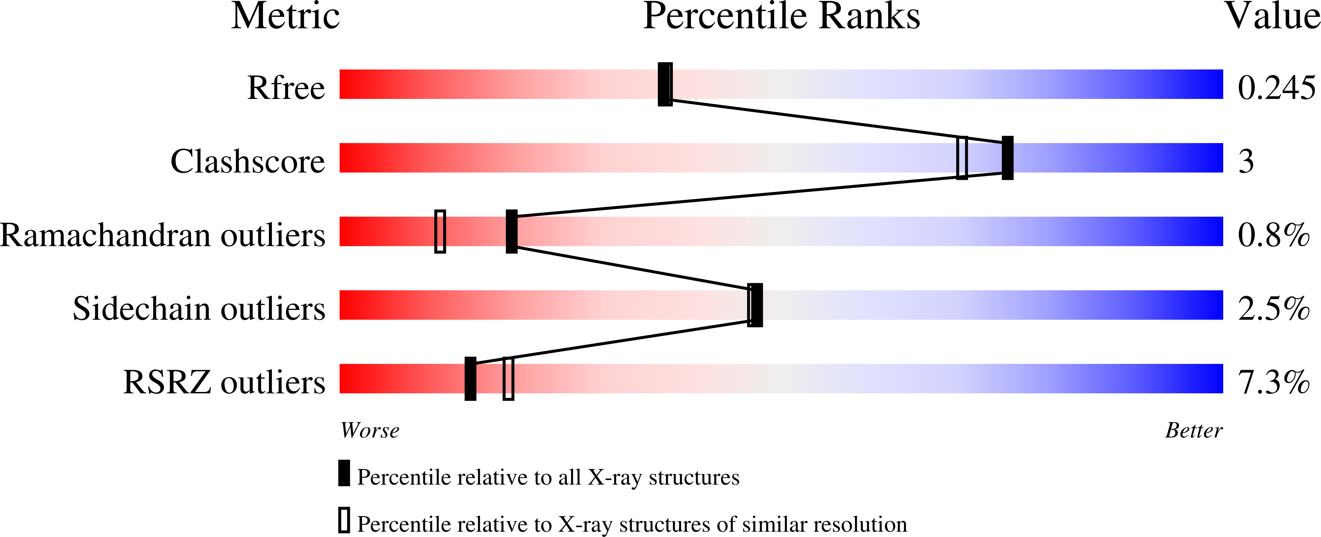 9G48 validation report