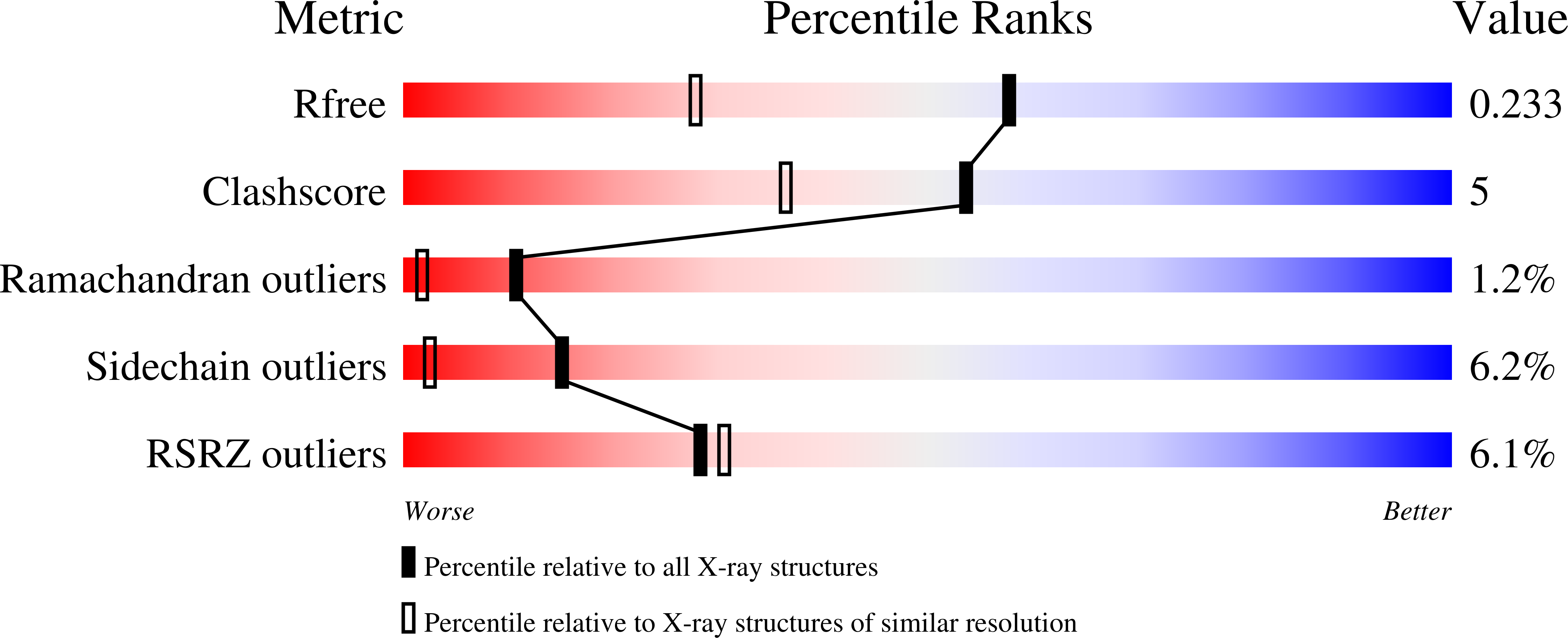 9G4A validation report