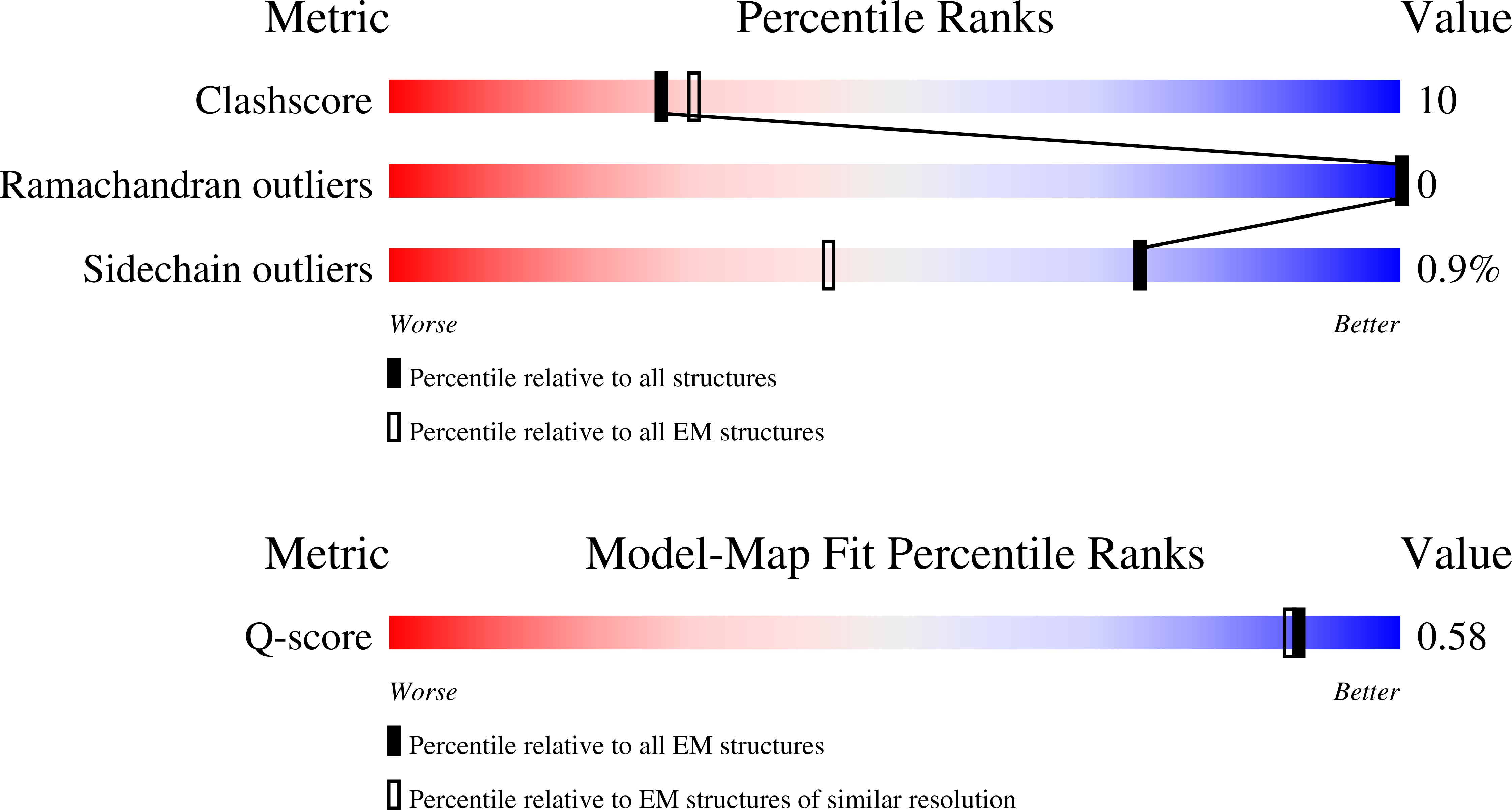 9G4D validation report