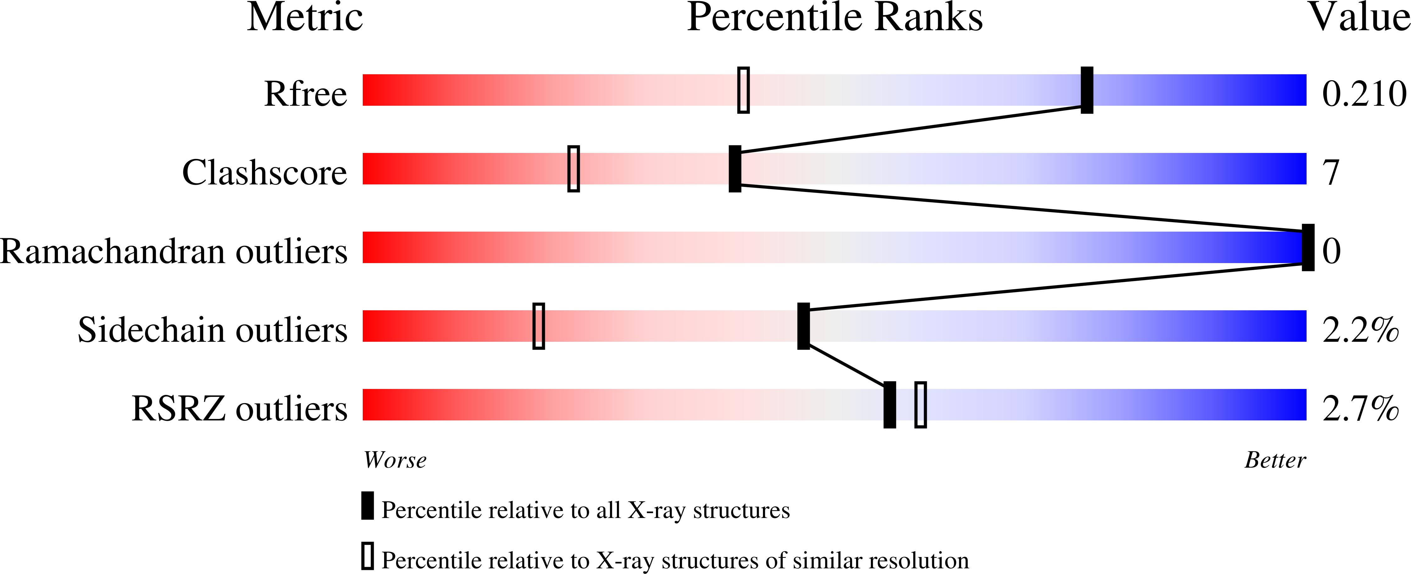 9G4K validation report