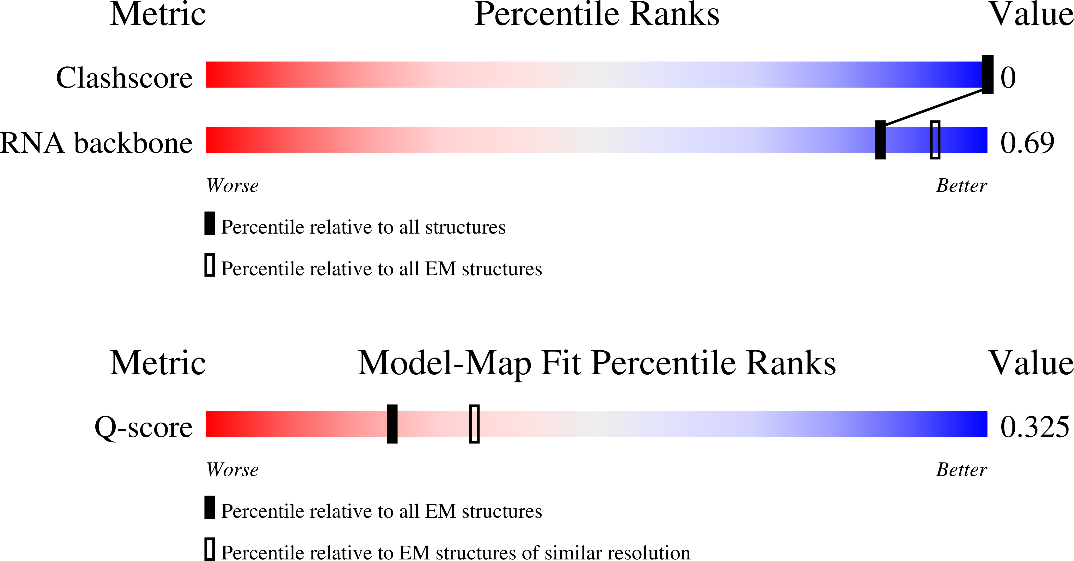 9G4L validation report