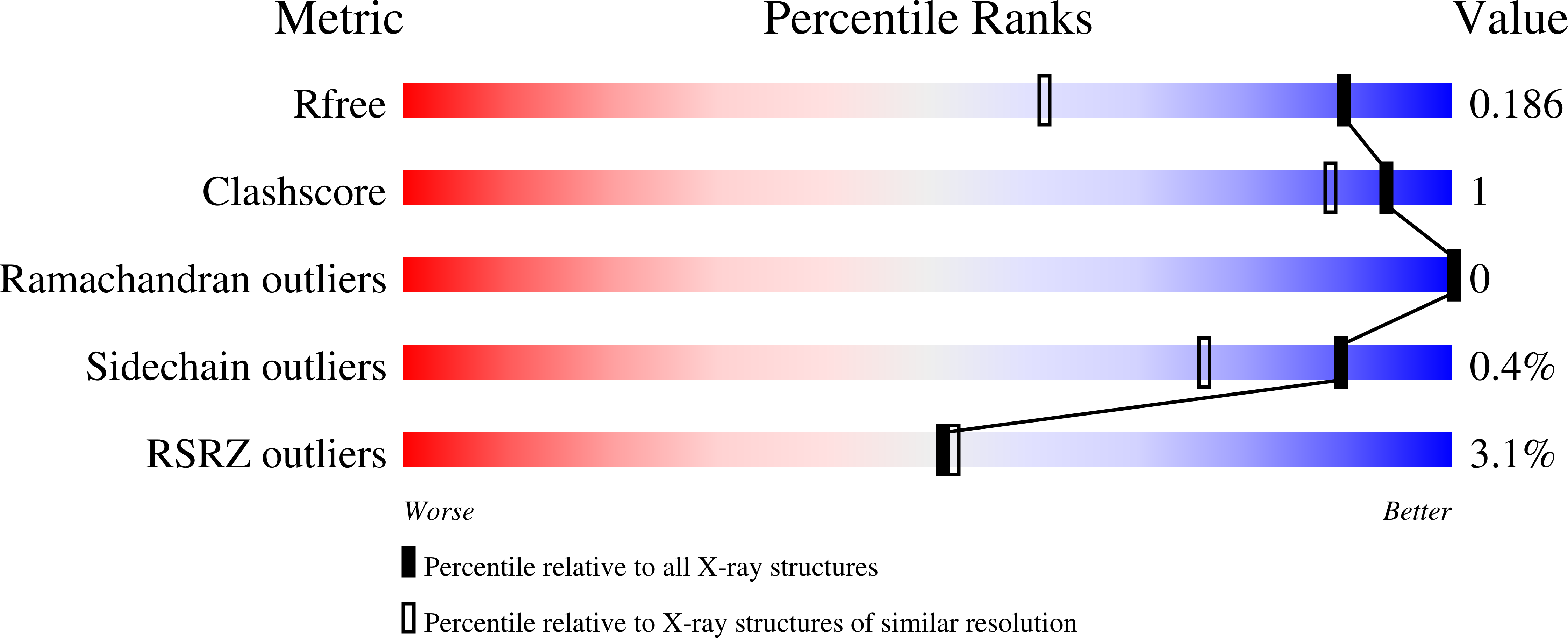 9G4M validation report