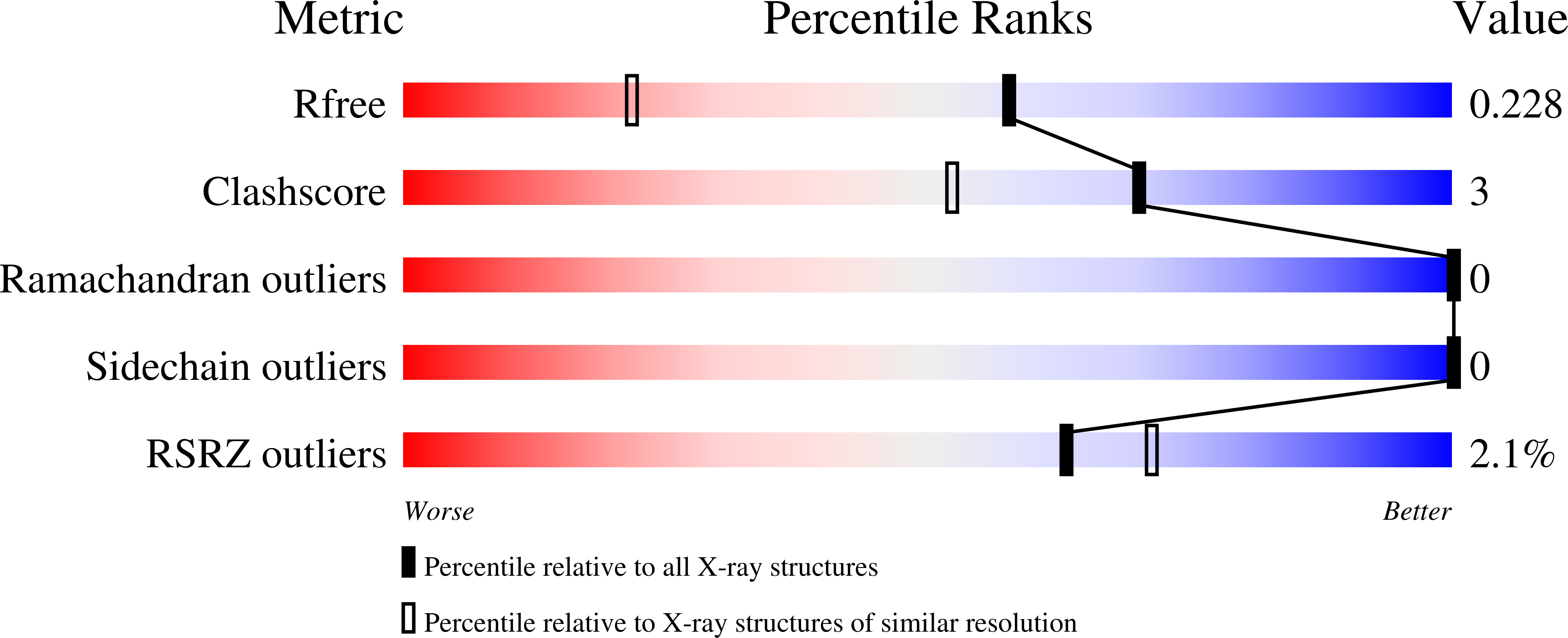 9G4O validation report