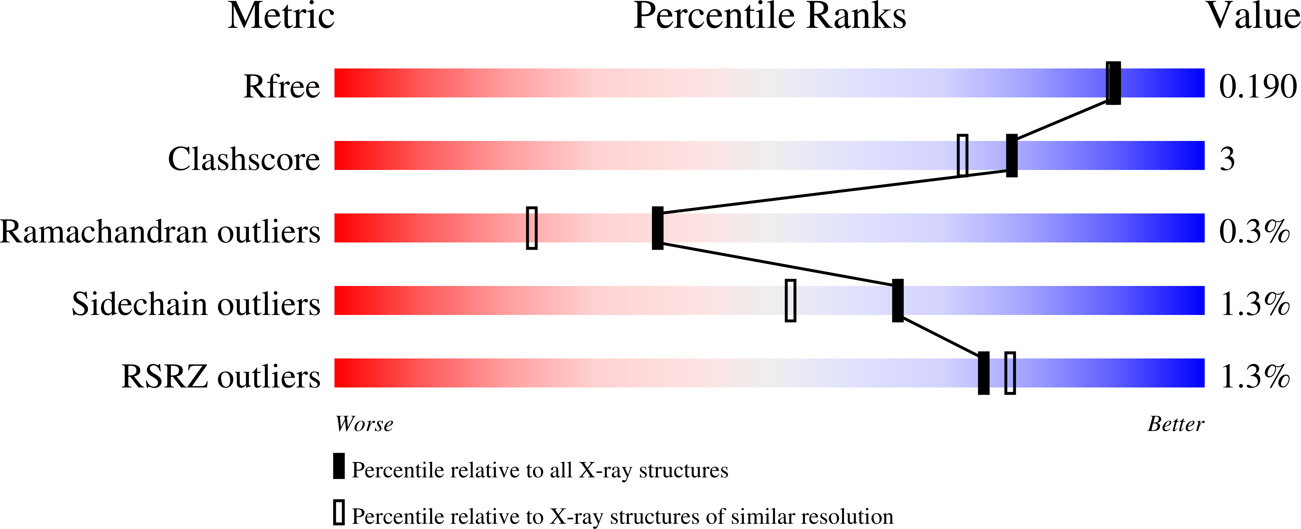 9G5N validation report